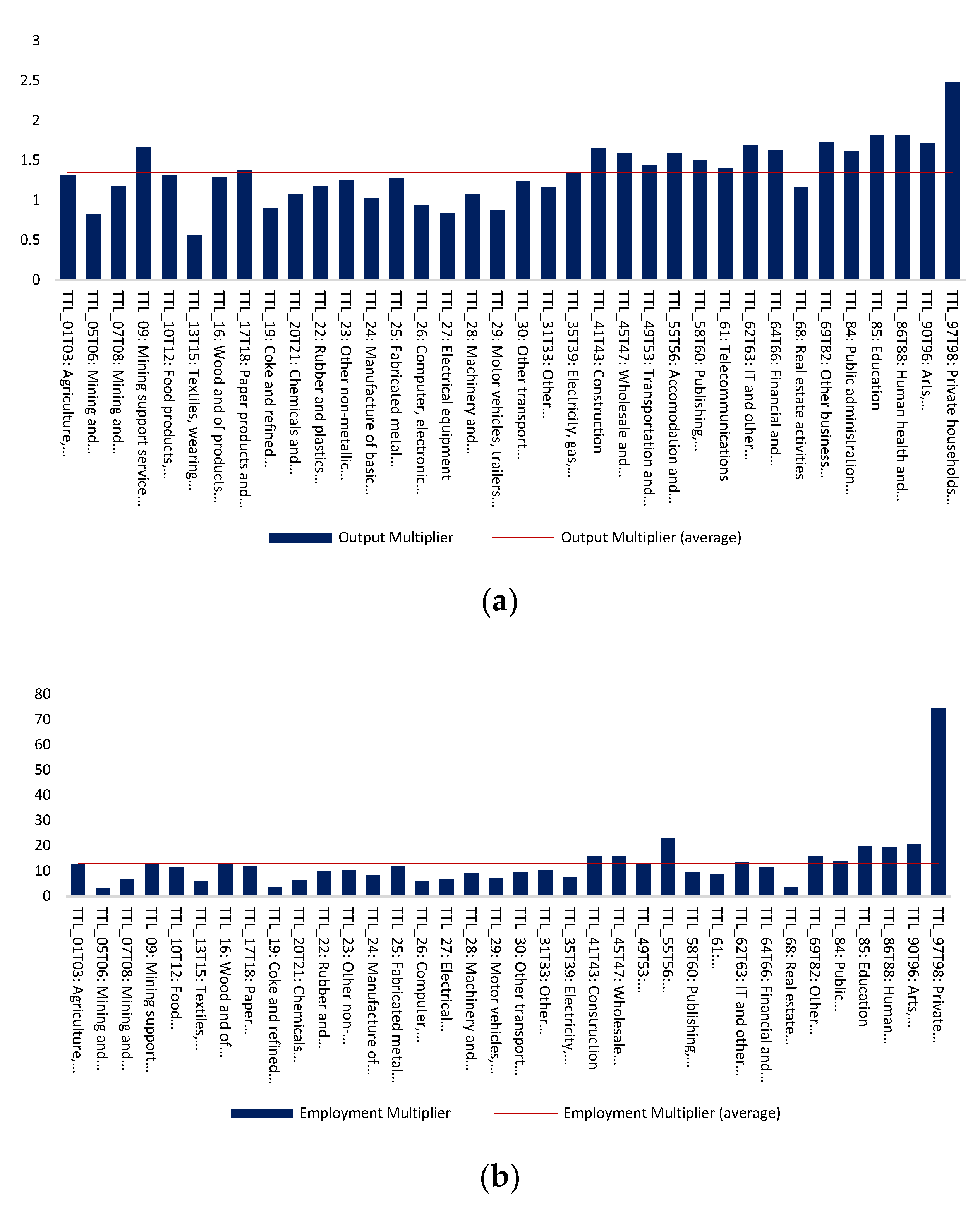 Sustainability 14 07925 g002a 550