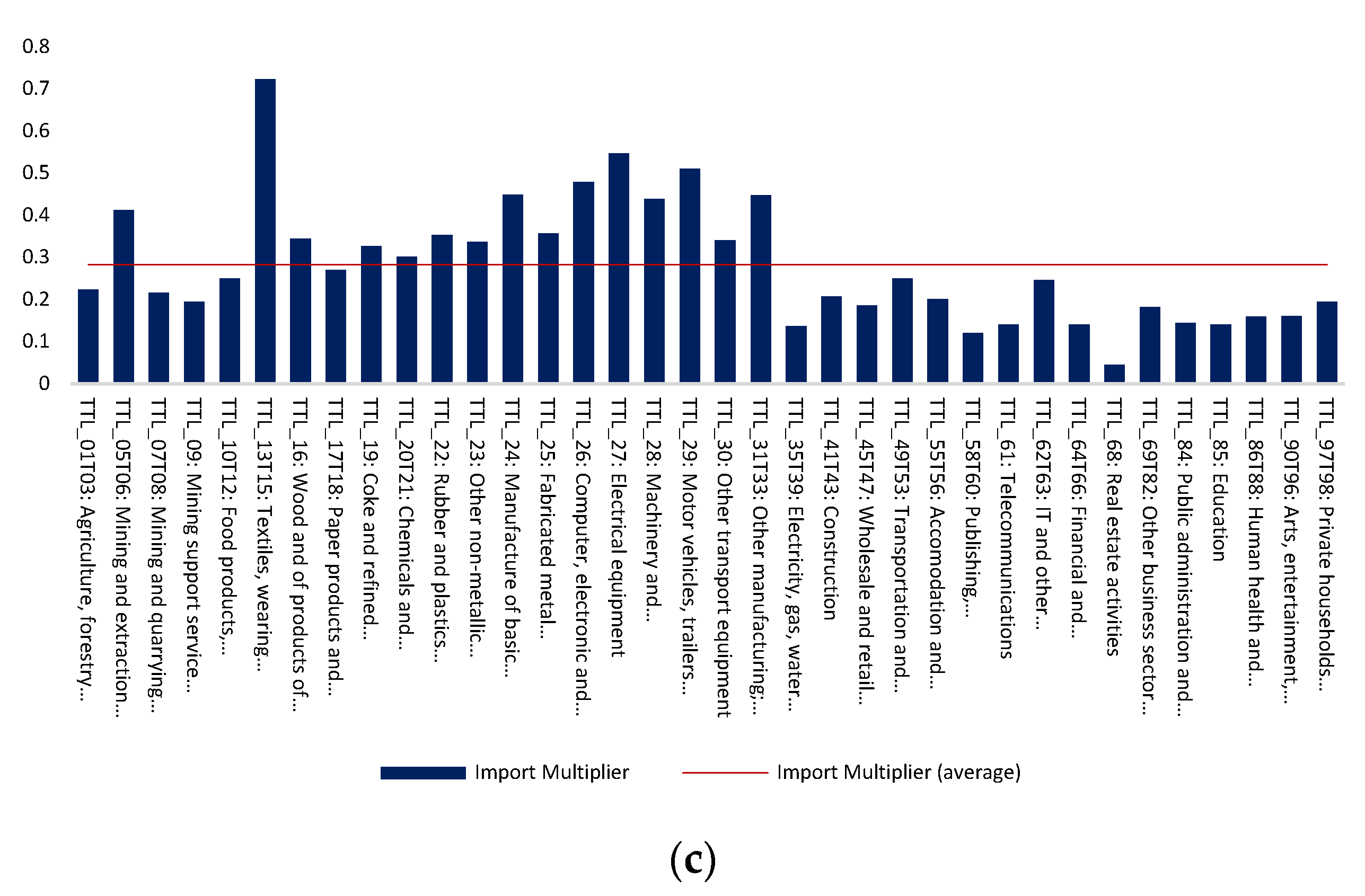 Sustainability 14 07925 g002b 550