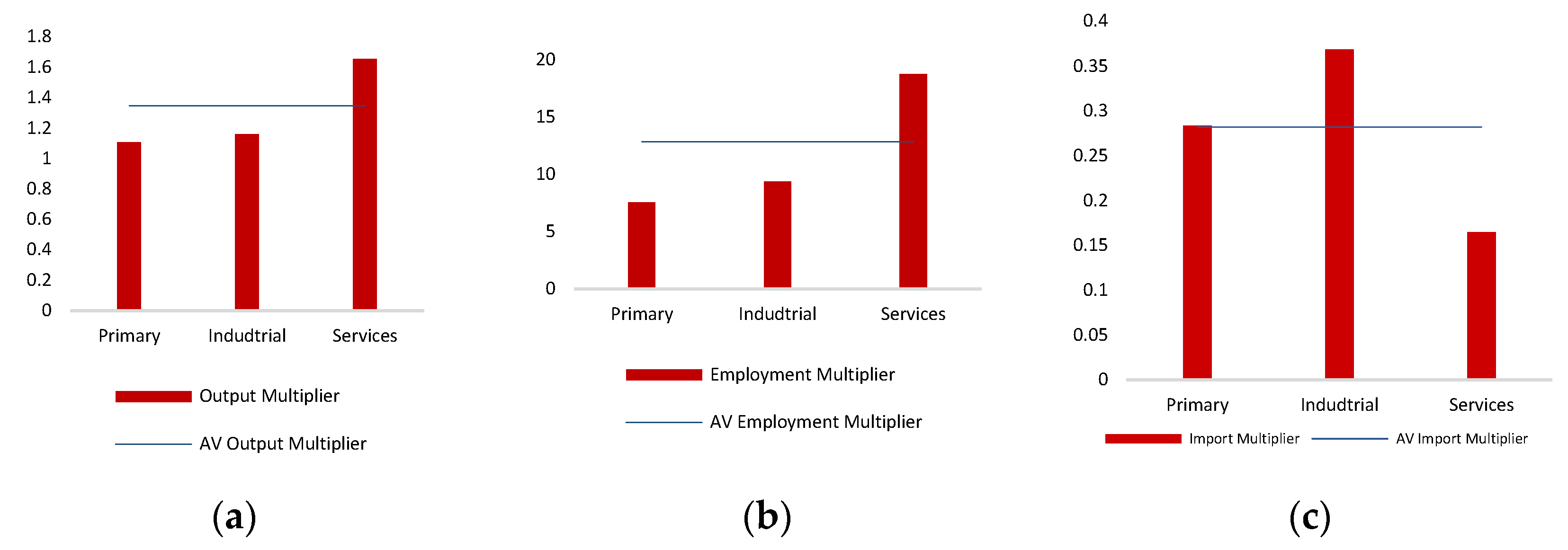 Sustainability 14 07925 g003 550