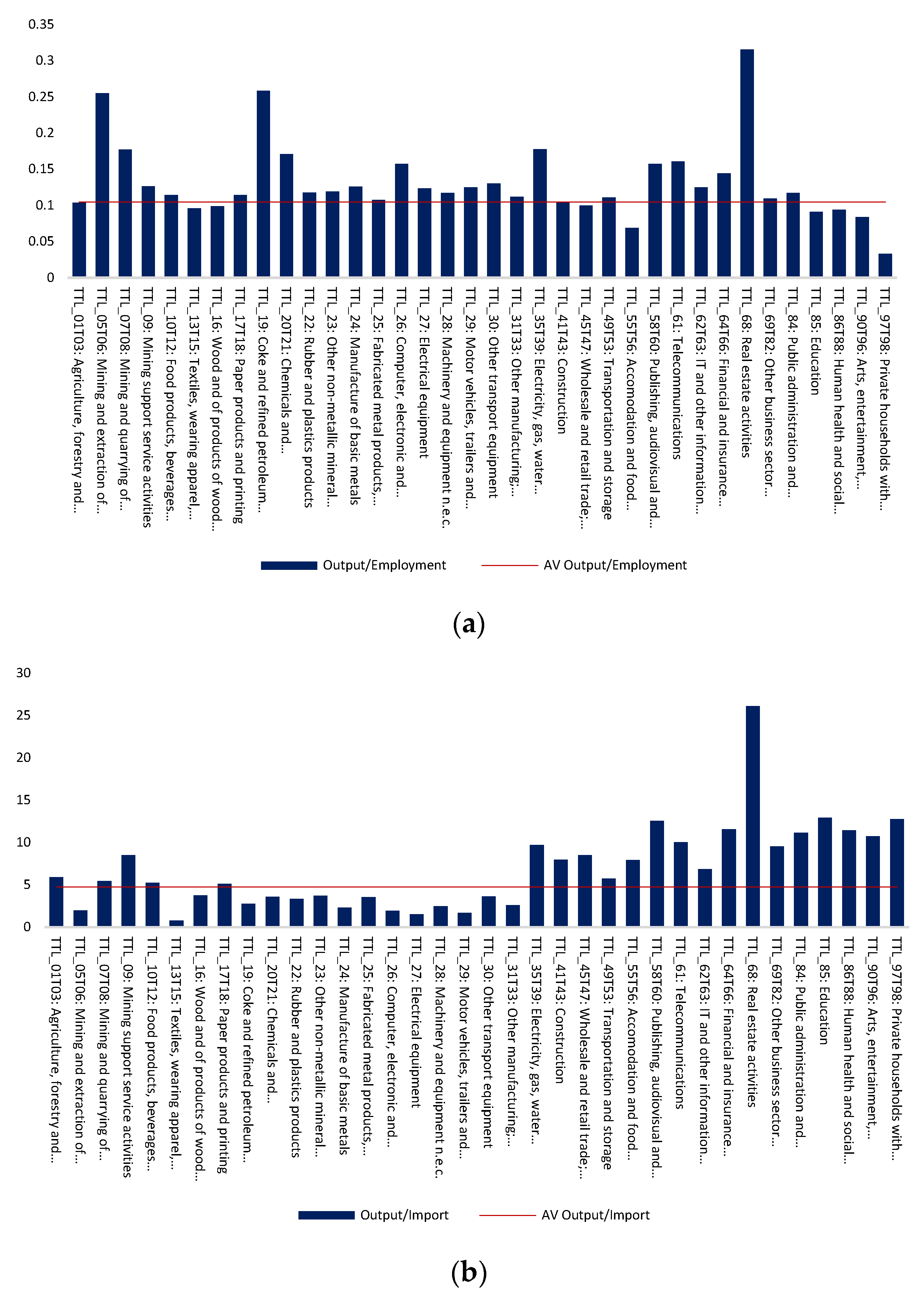 Sustainability 14 07925 g005 550