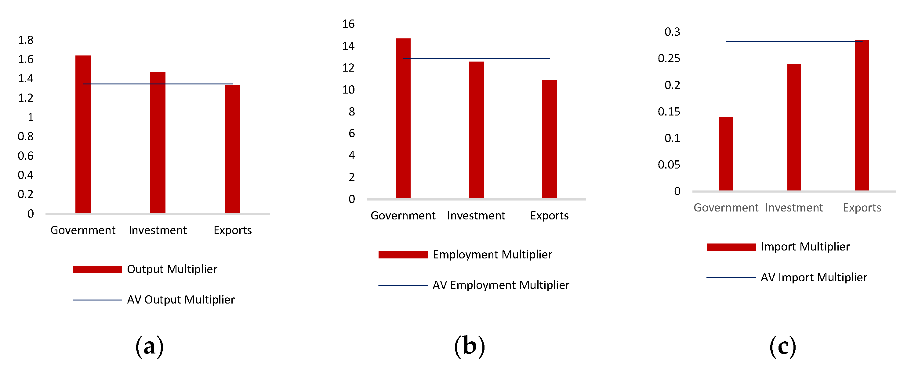 Sustainability 14 07925 g006 550