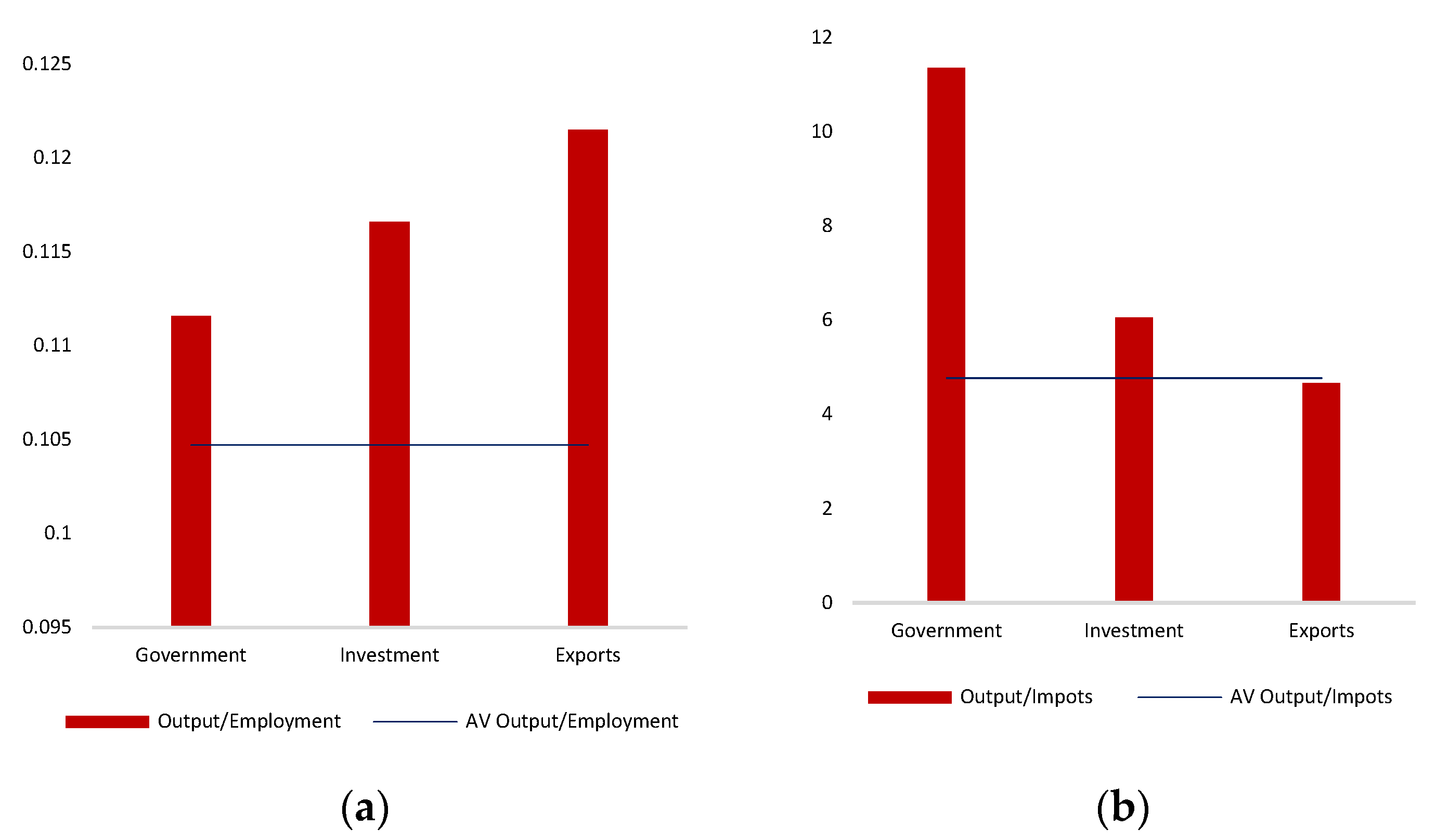 Sustainability 14 07925 g007 550