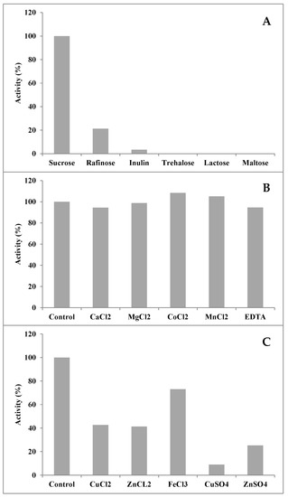 congestion spade Atticus Sustainability | Free Full-Text | The Influence of Yarrowia lipolytica Glycosylation on the Biochemical Properties and Oligomerization of Heterologous Invertase | HTML congestion spade Atticus Sustainability | Free Full-Text | The Influence of Yarrowia lipolytica Glycosylation on the Biochemical Properties and Oligomerization of Heterologous Invertase | HTML