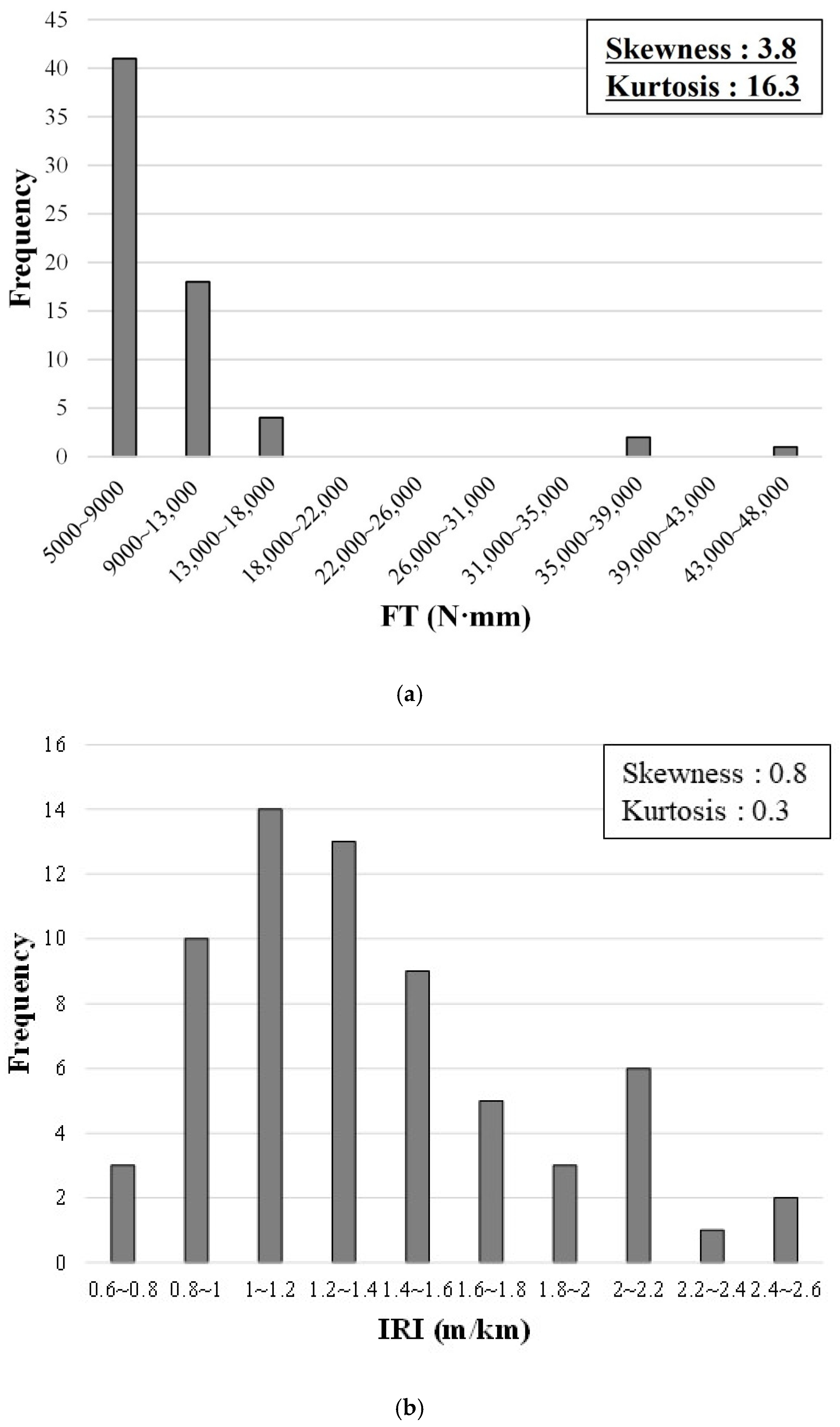 Sustainability 14 07927 g004a 550