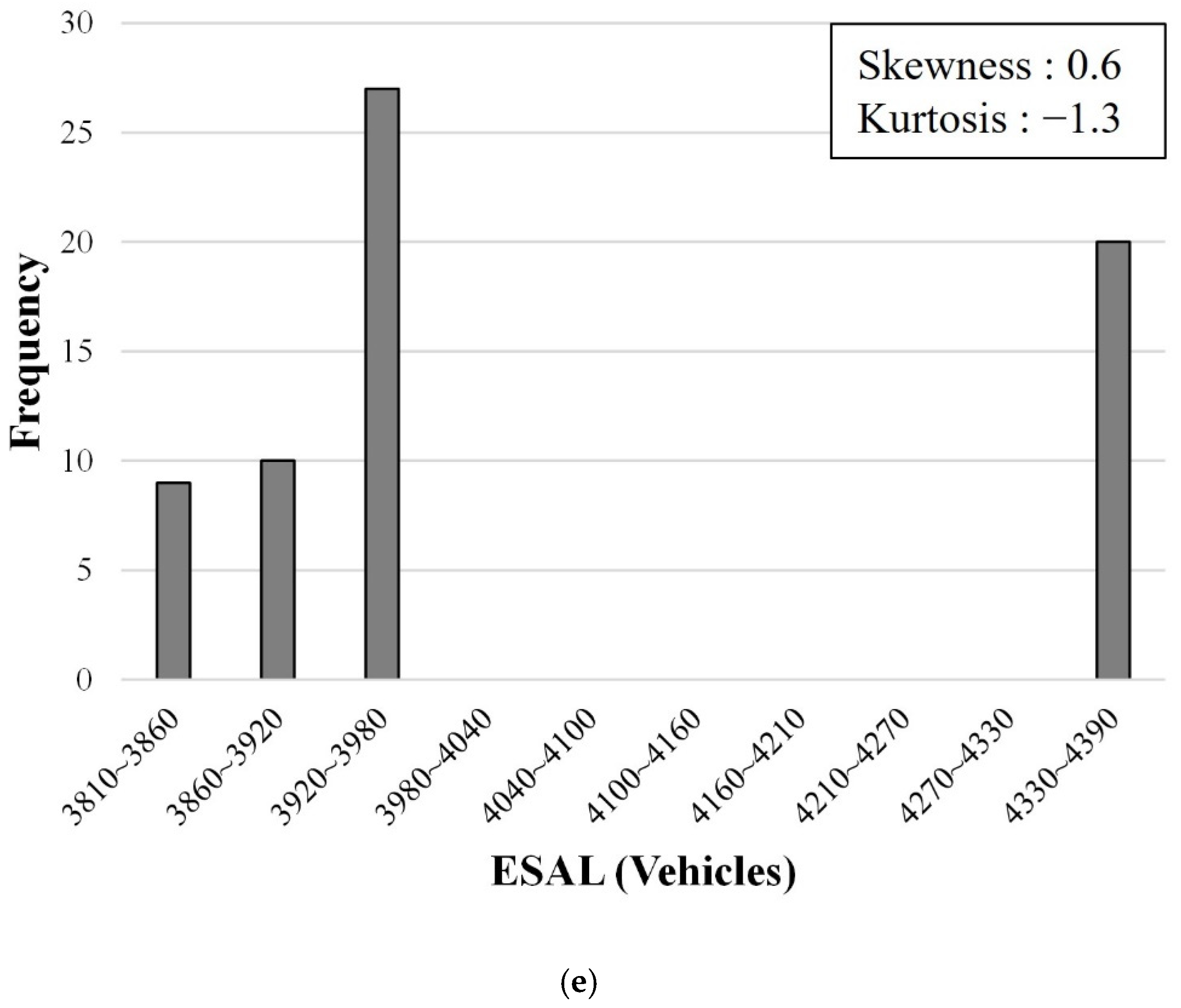 Sustainability 14 07927 g004c 550