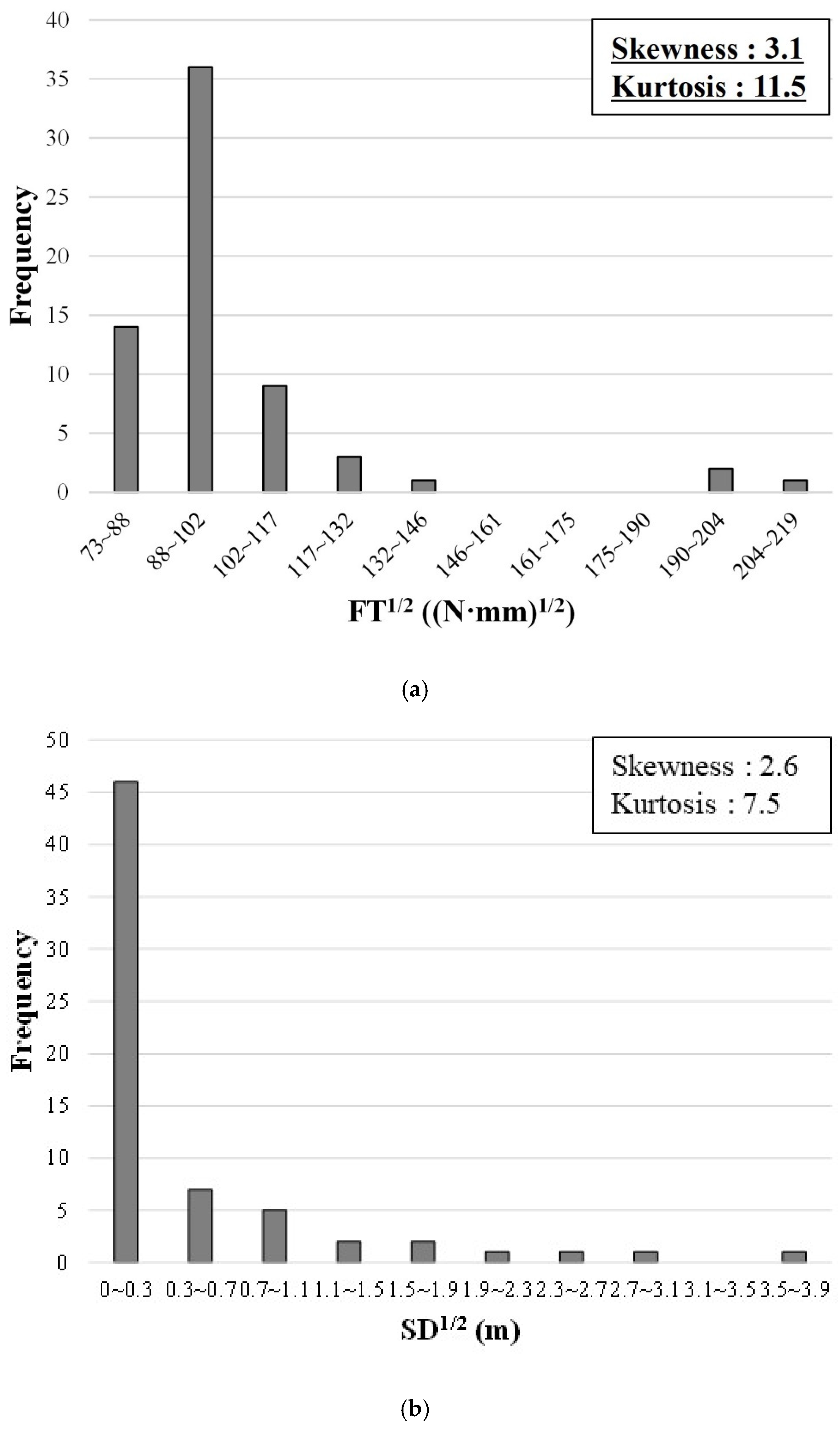 Sustainability 14 07927 g005a 550
