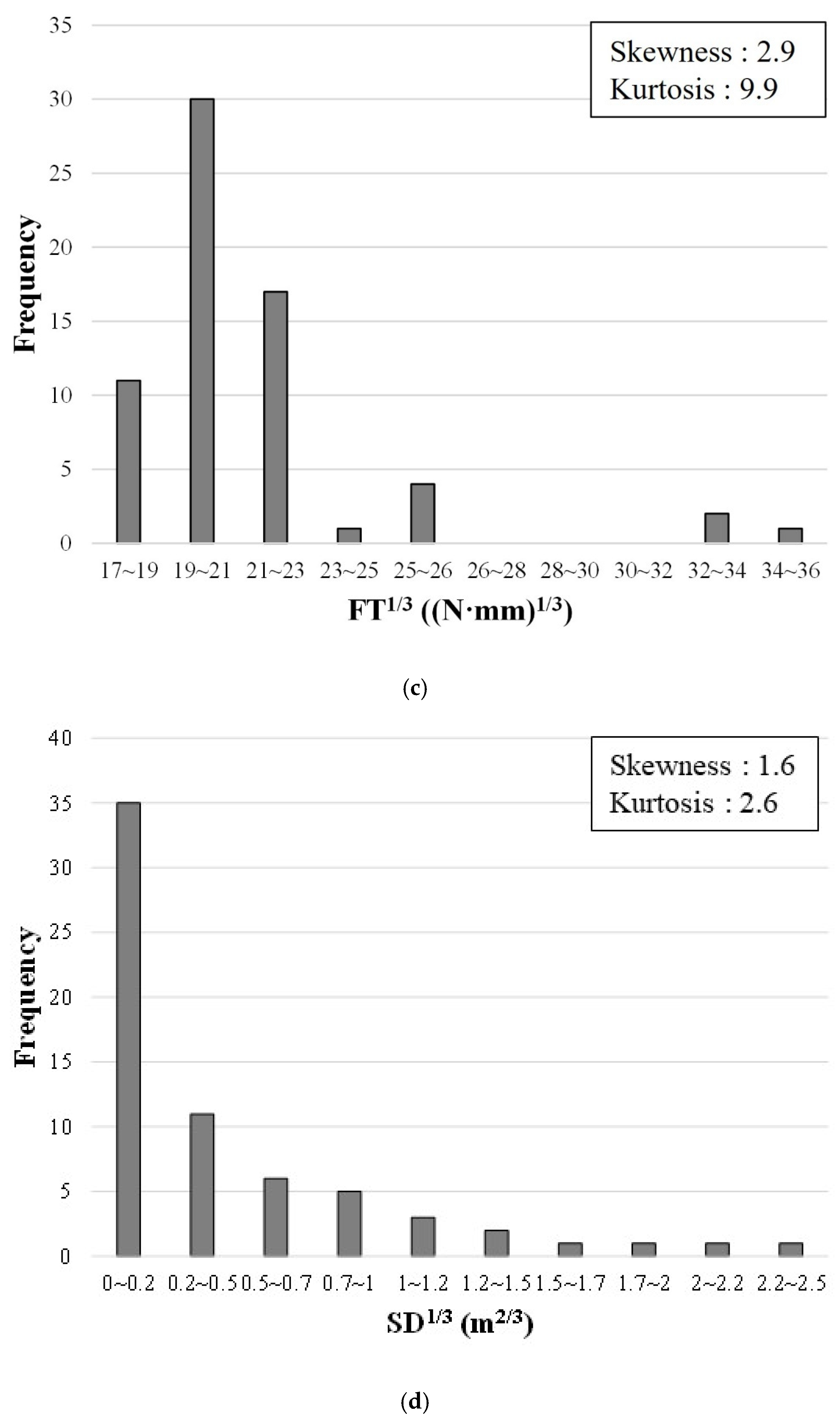 Sustainability 14 07927 g005b 550