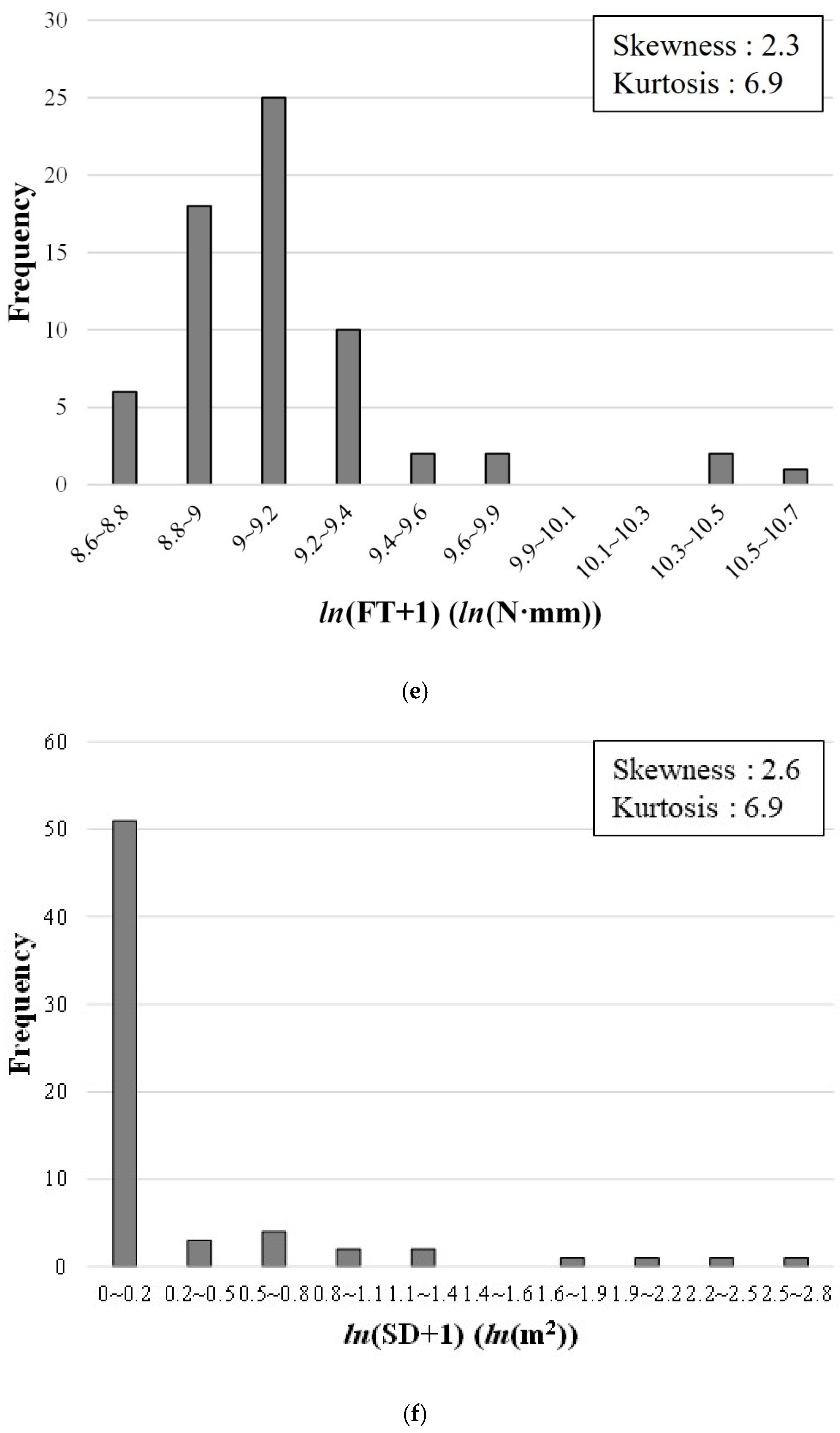 Sustainability 14 07927 g005c 550