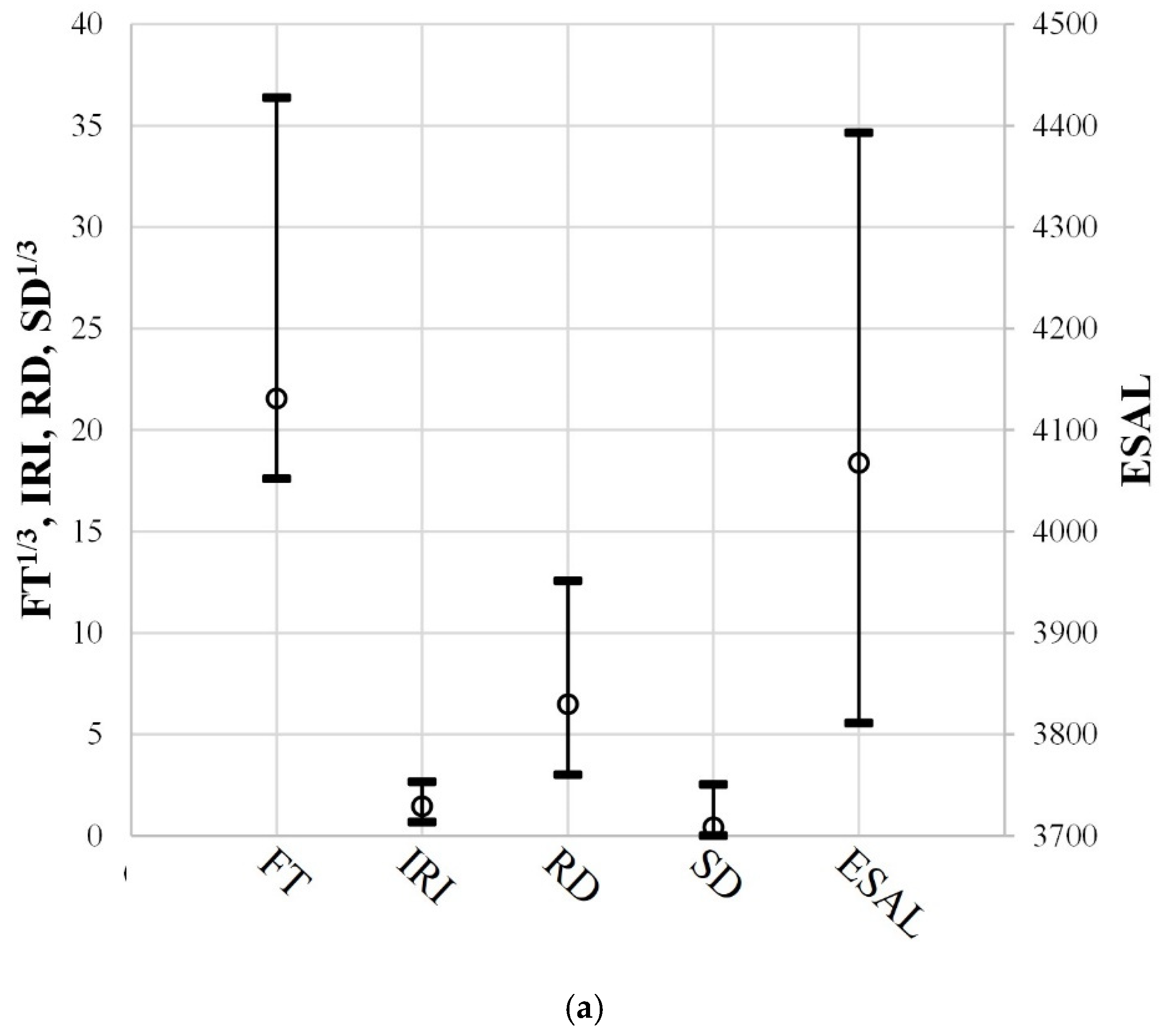 Sustainability 14 07927 g006a 550