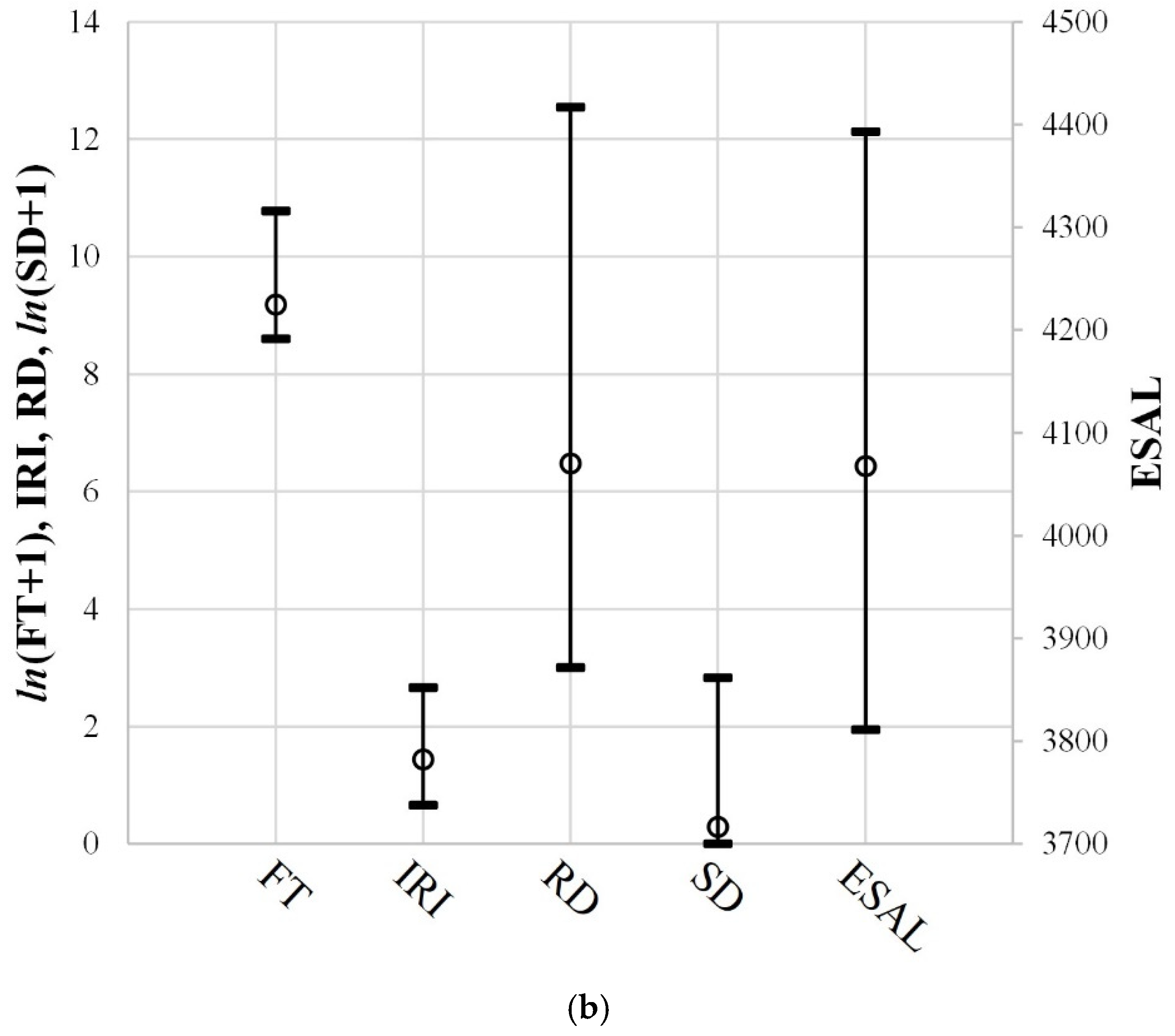 Sustainability 14 07927 g006b 550