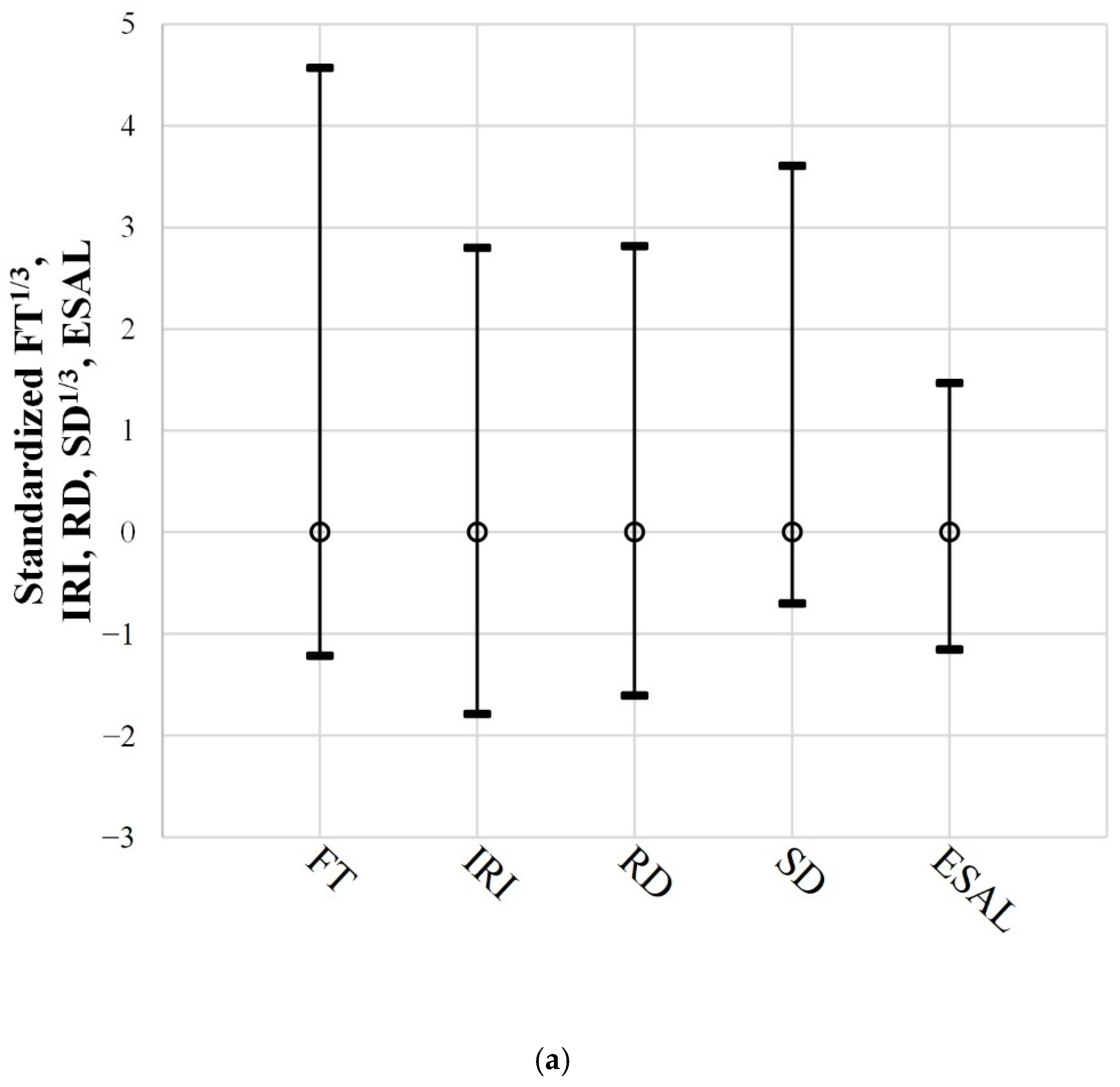 Sustainability 14 07927 g007a 550