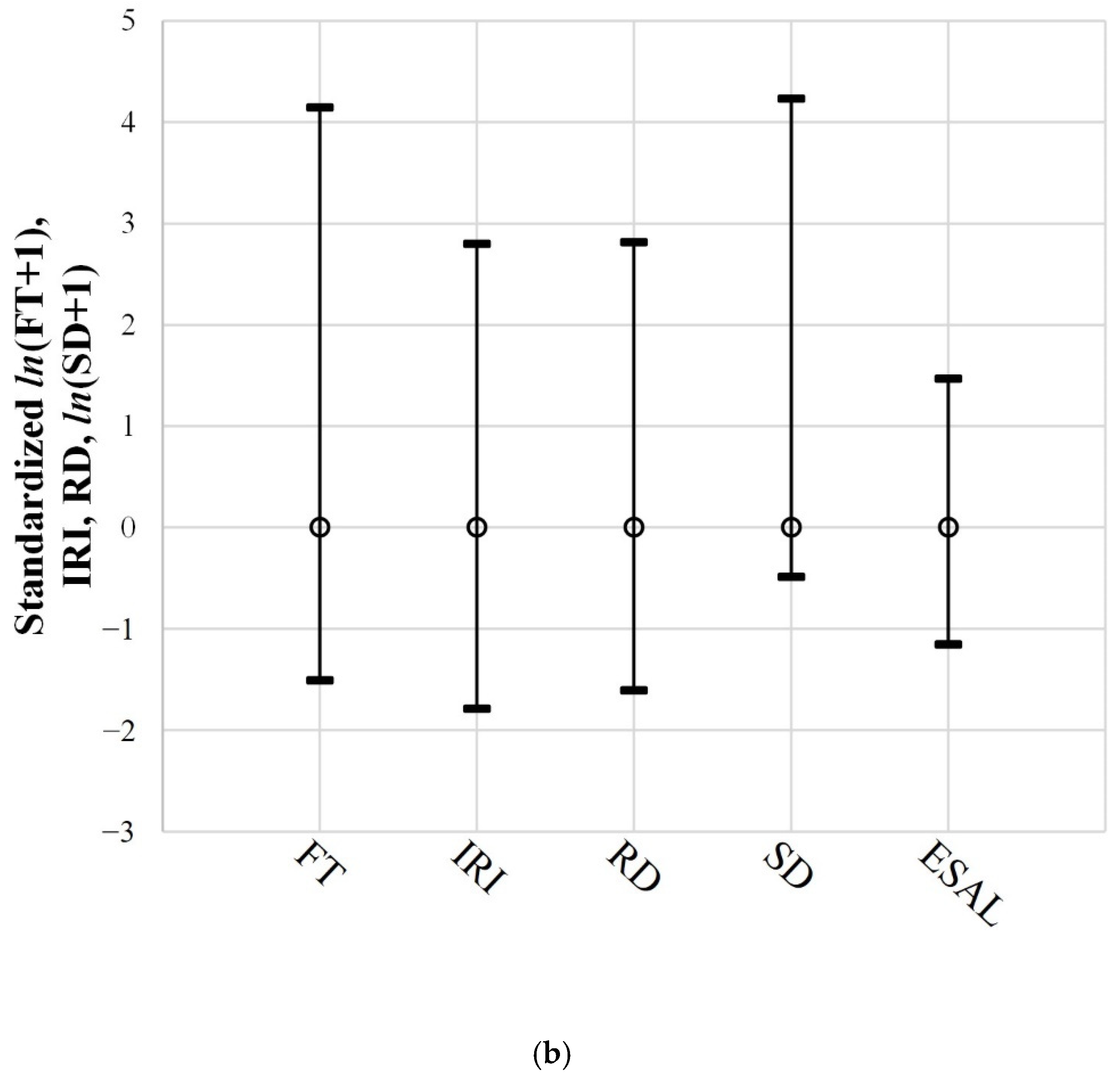 Sustainability 14 07927 g007b 550
