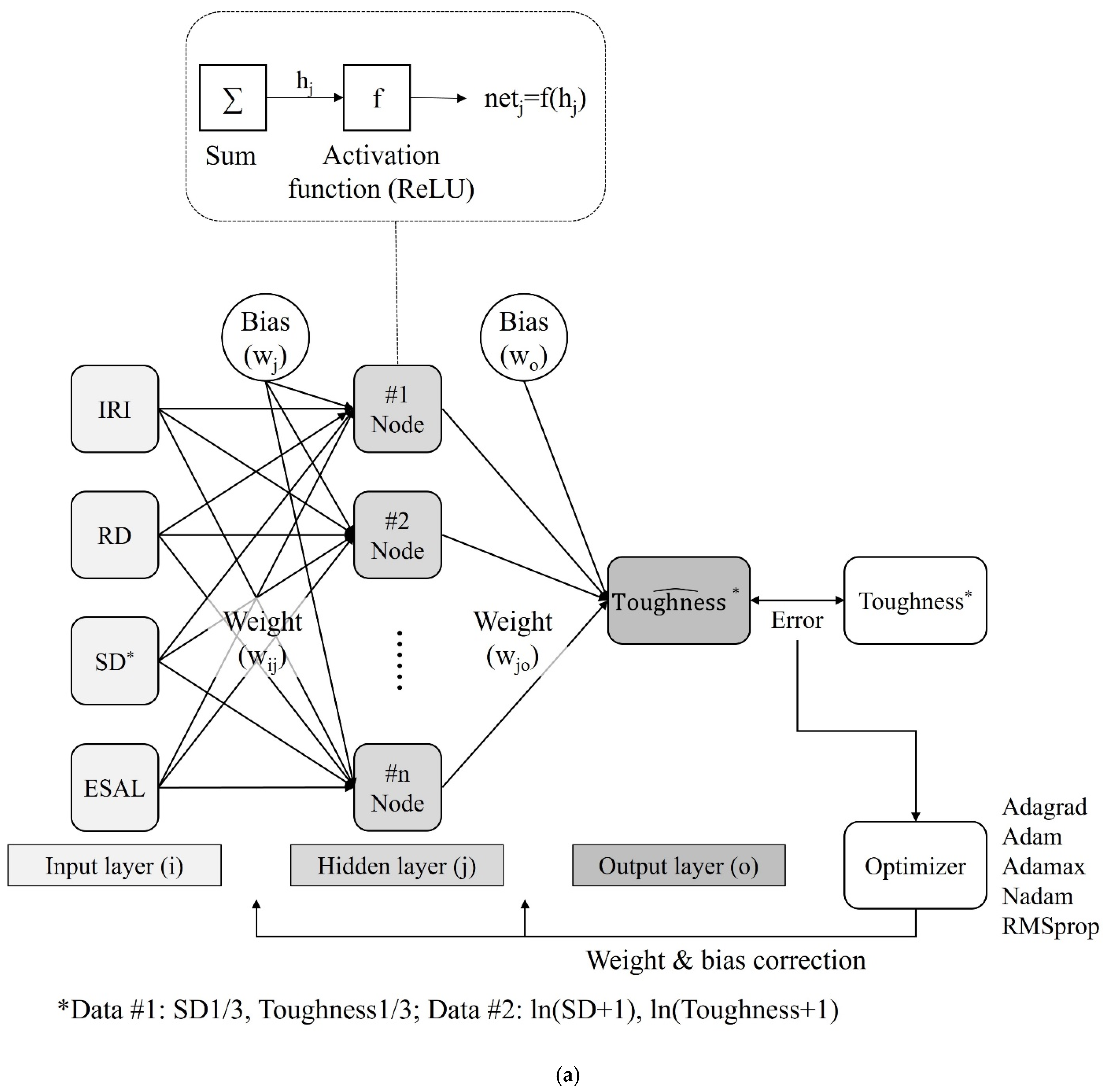 Sustainability 14 07927 g009a 550