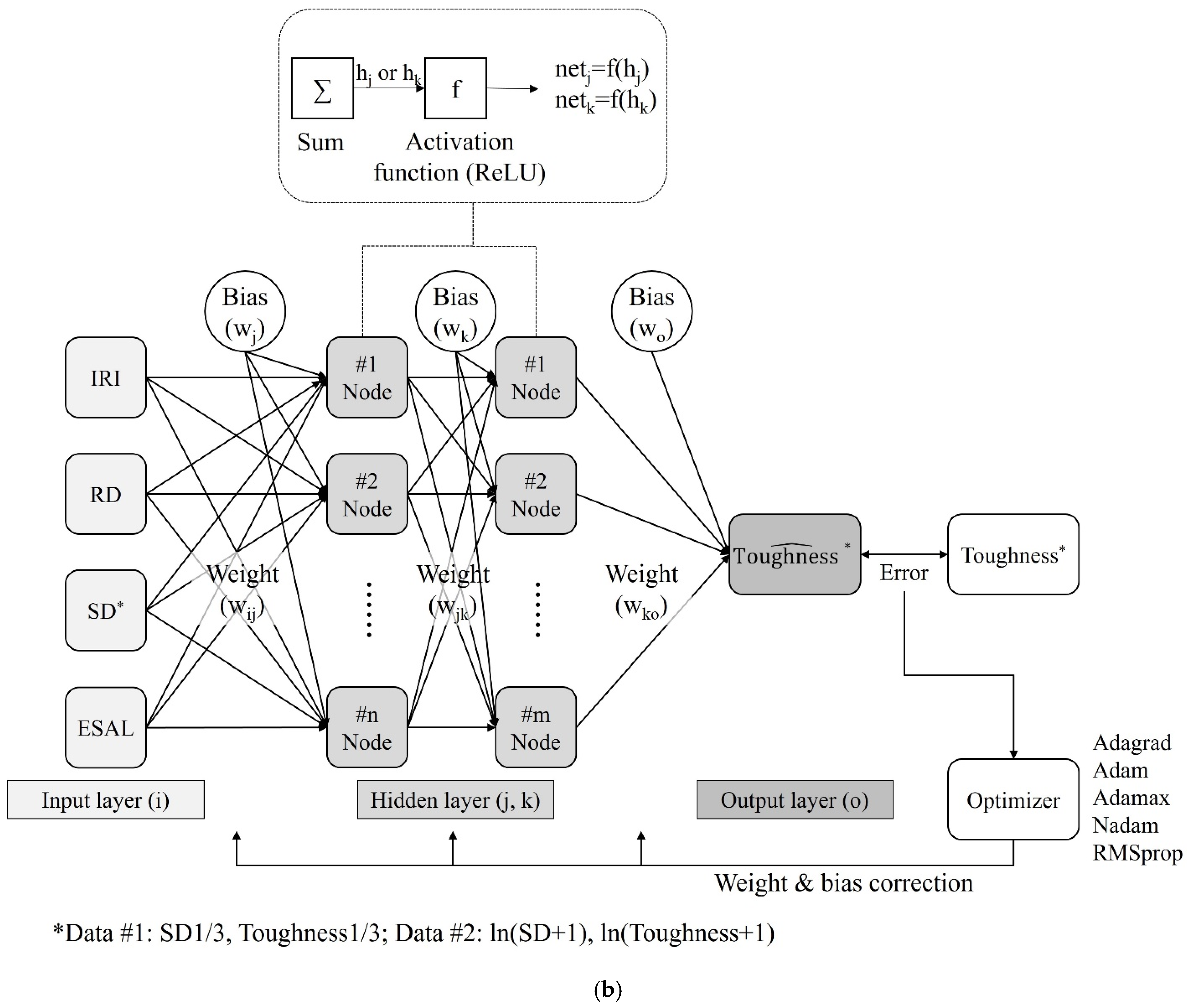 Sustainability 14 07927 g009b 550