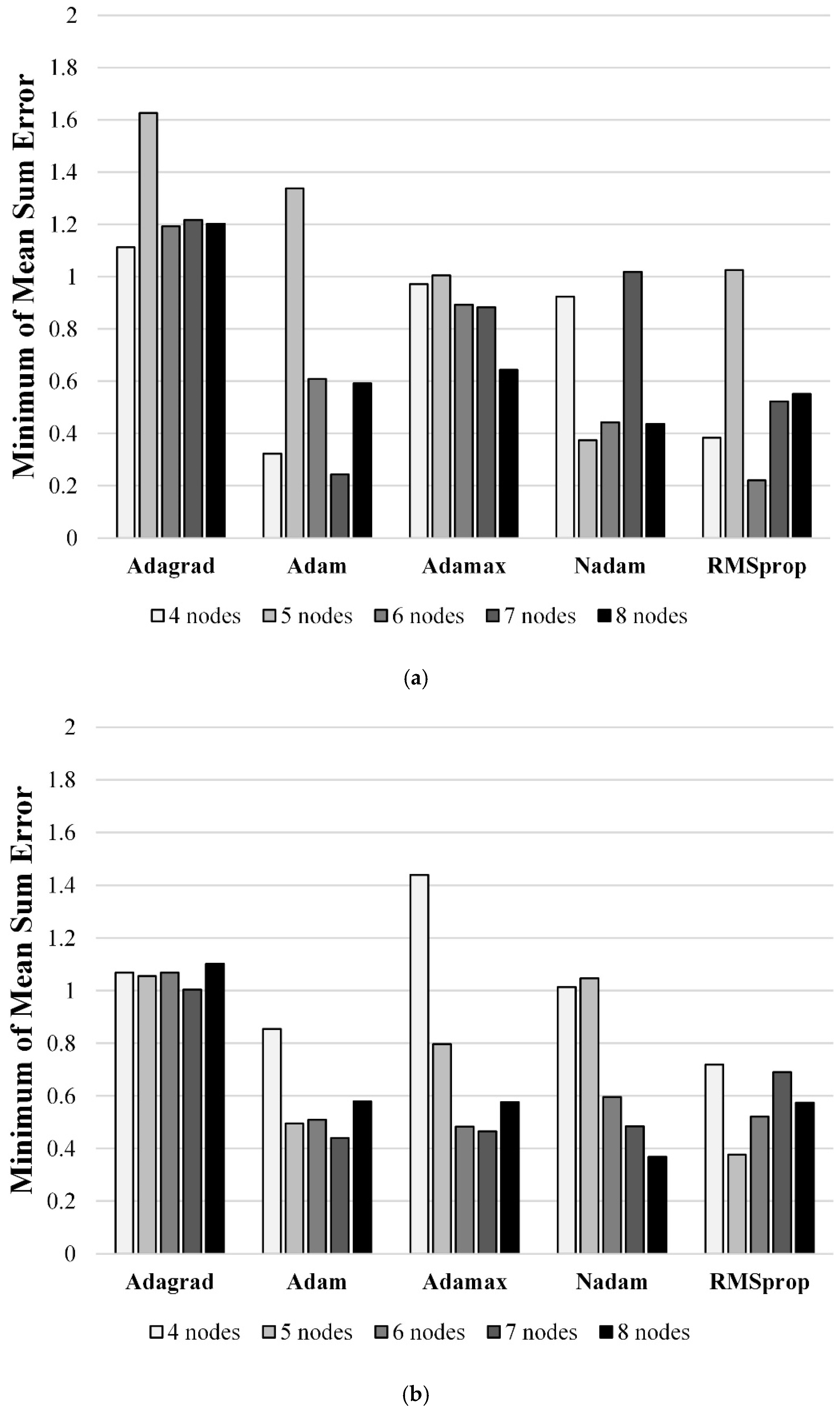 Sustainability 14 07927 g010a 550