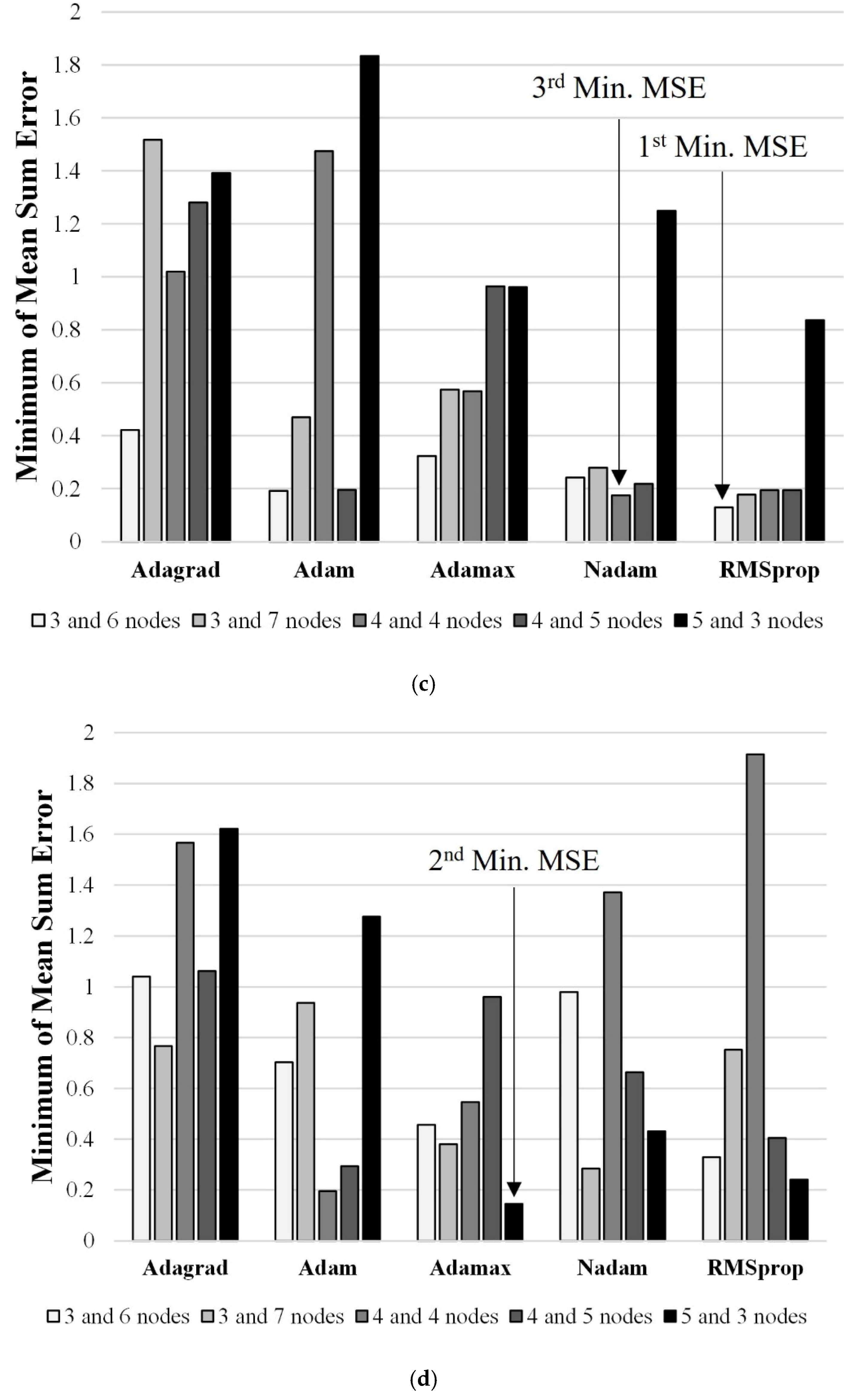 Sustainability 14 07927 g010b 550