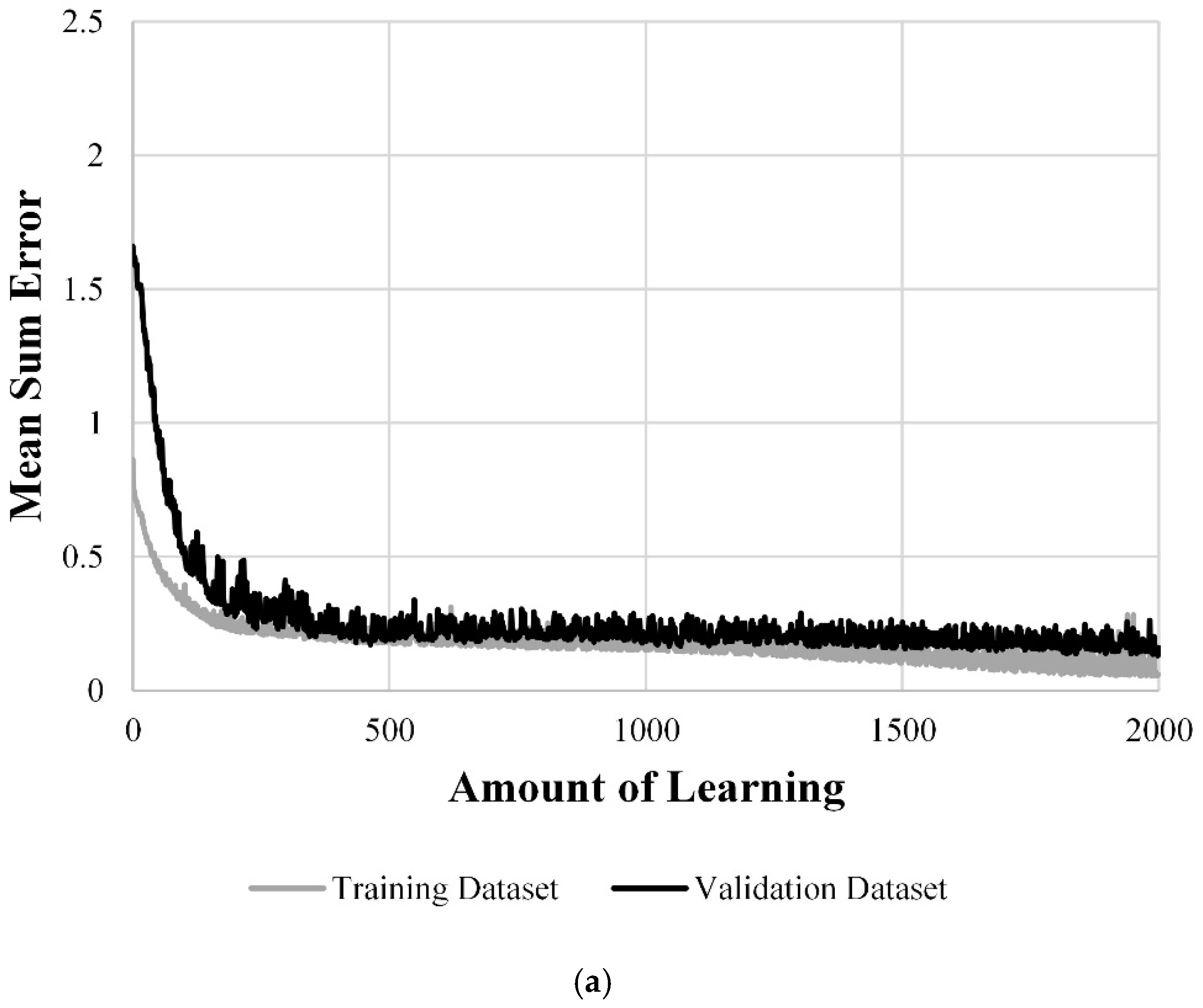 Sustainability 14 07927 g011a 550