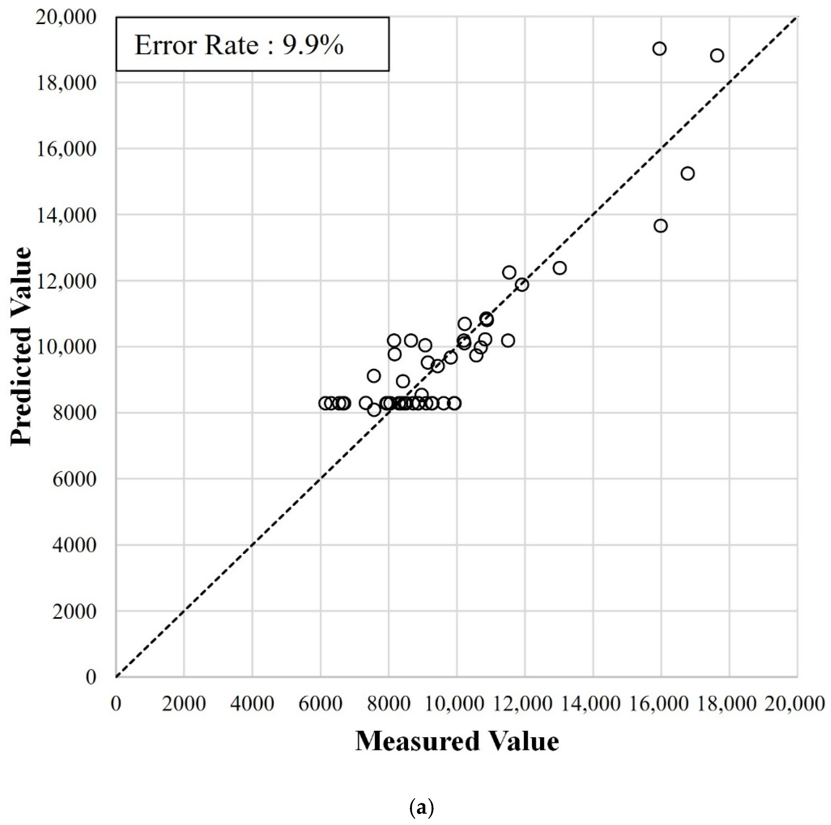 Sustainability 14 07927 g012a 550
