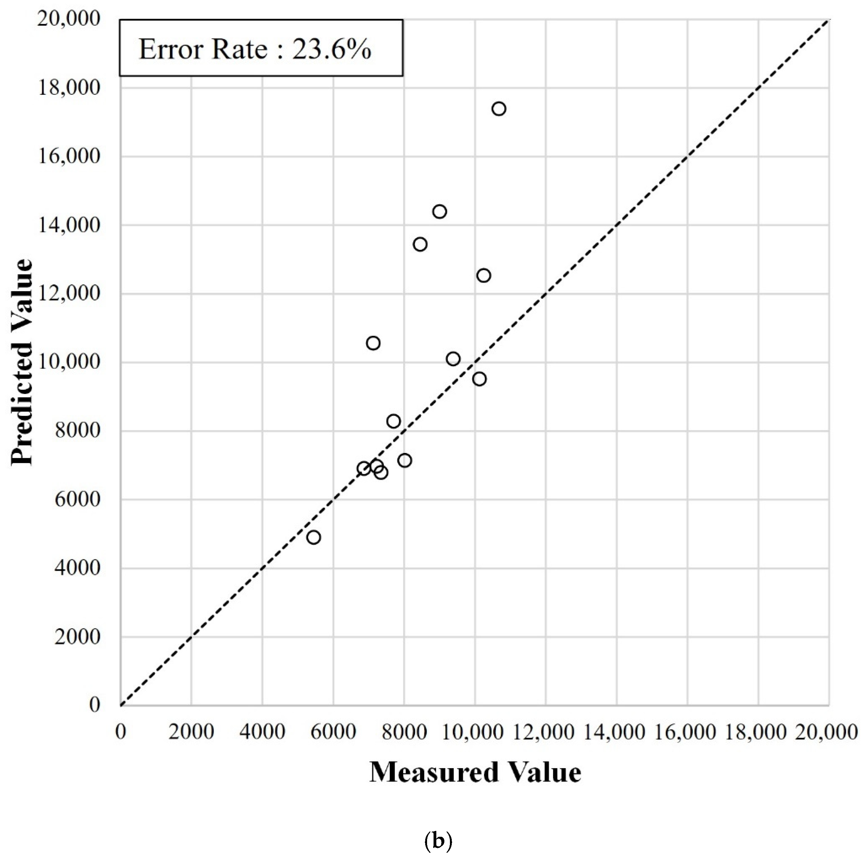 Sustainability 14 07927 g012b 550