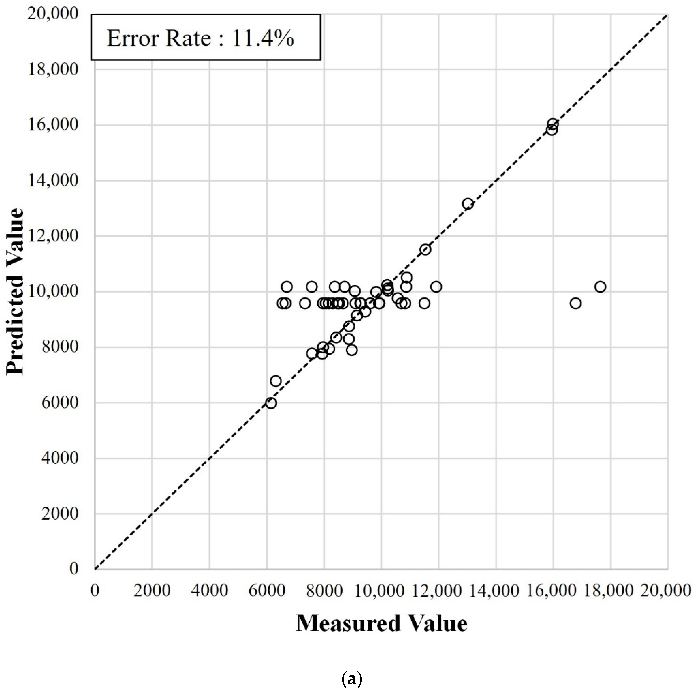 Sustainability 14 07927 g014a 550