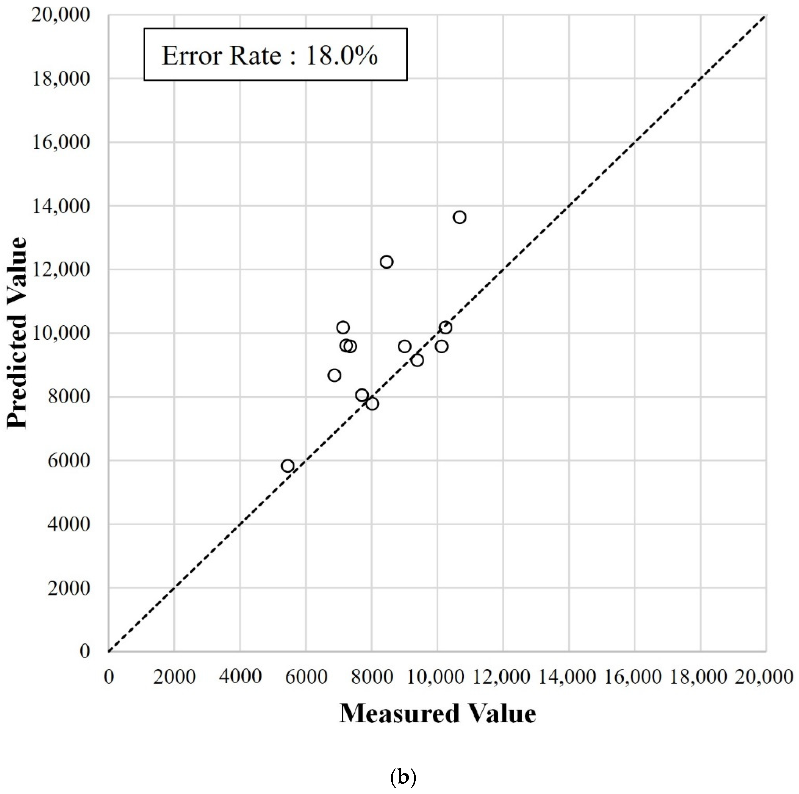 Sustainability 14 07927 g014b 550