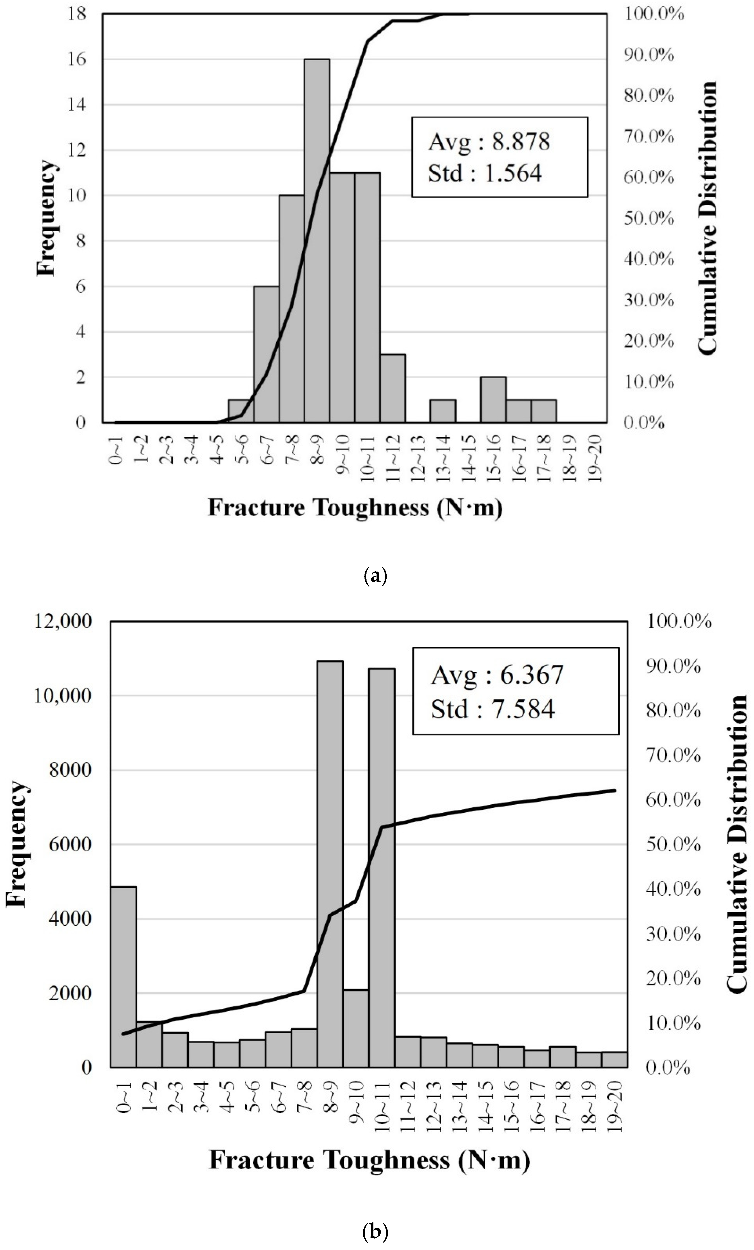 Sustainability 14 07927 g015a 550