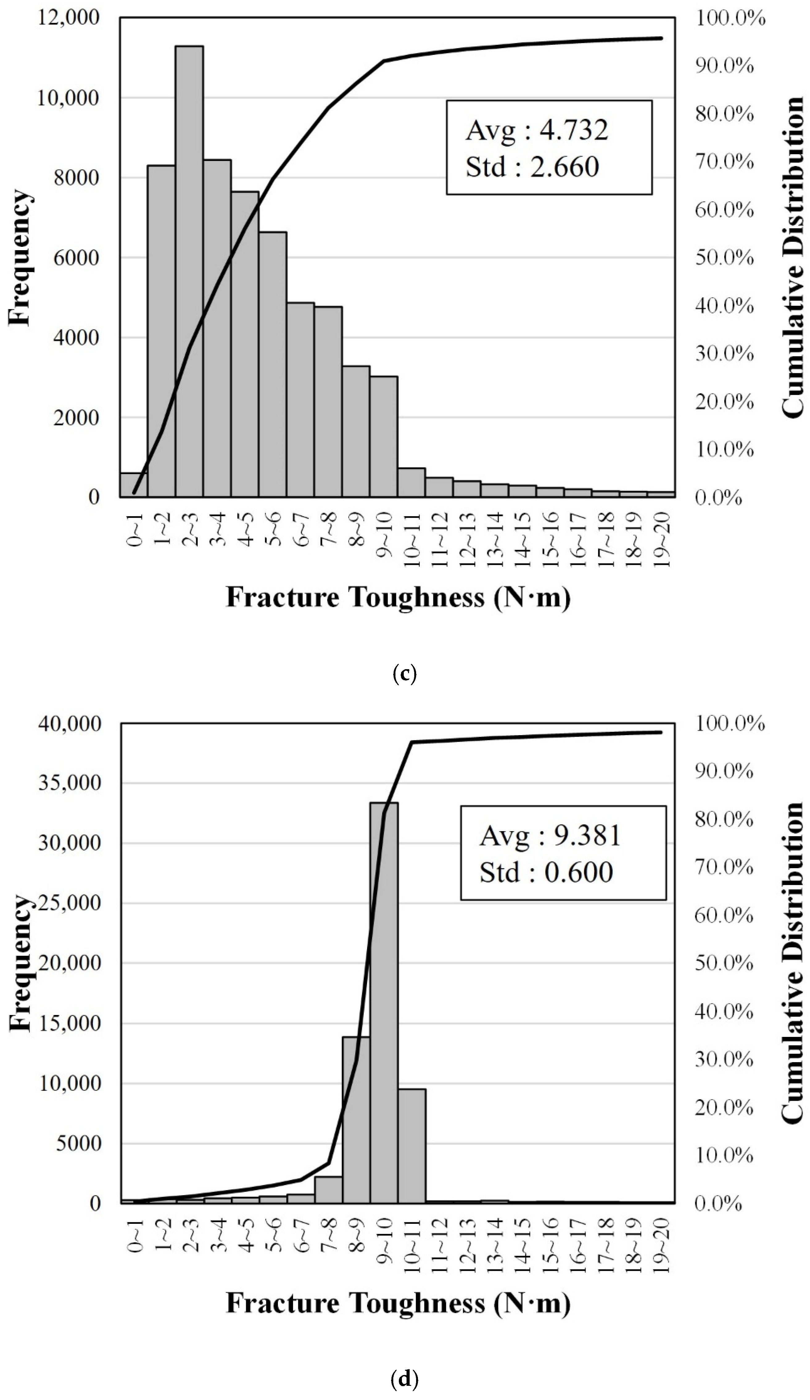 Sustainability 14 07927 g015b 550