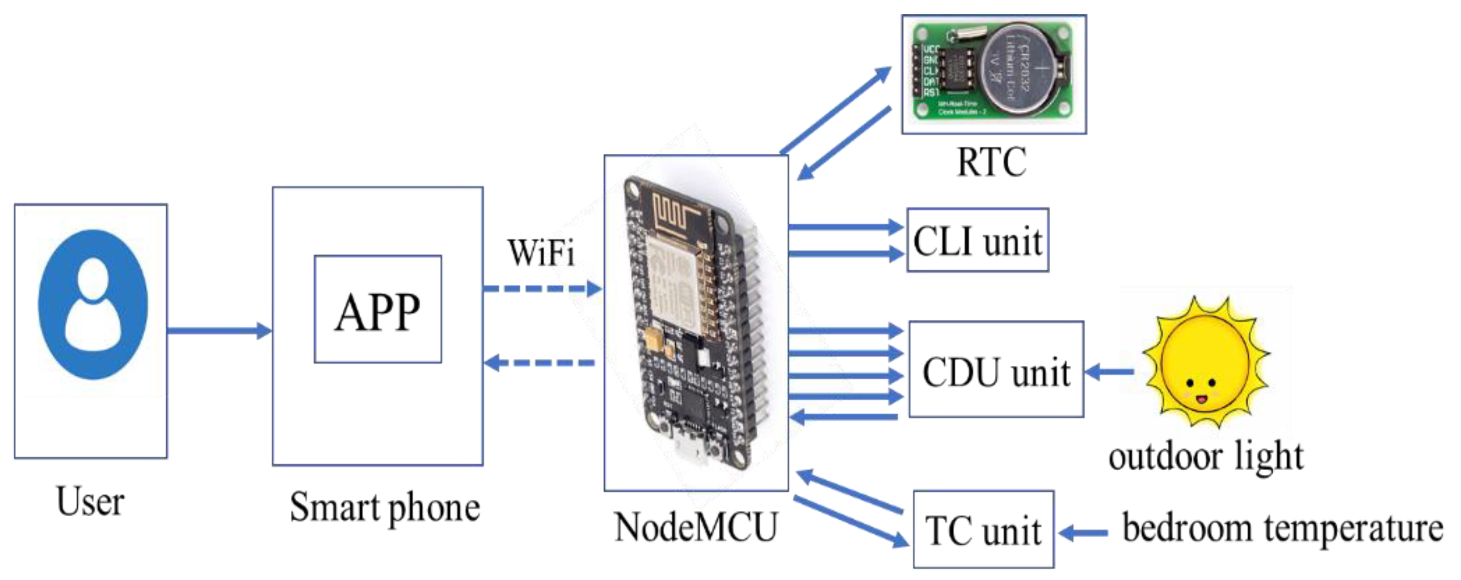 Sustainability 14 07928 g001 550