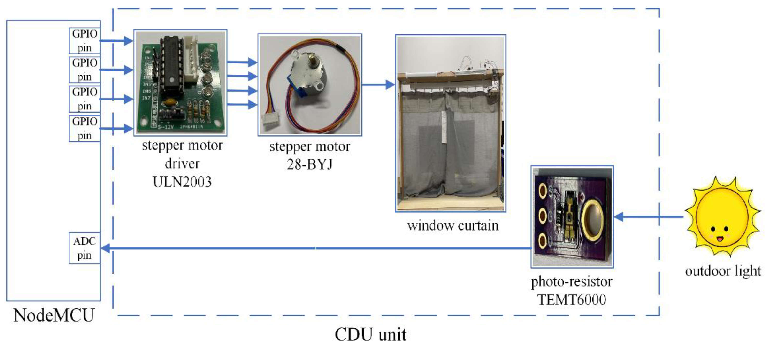 Sustainability 14 07928 g004 550