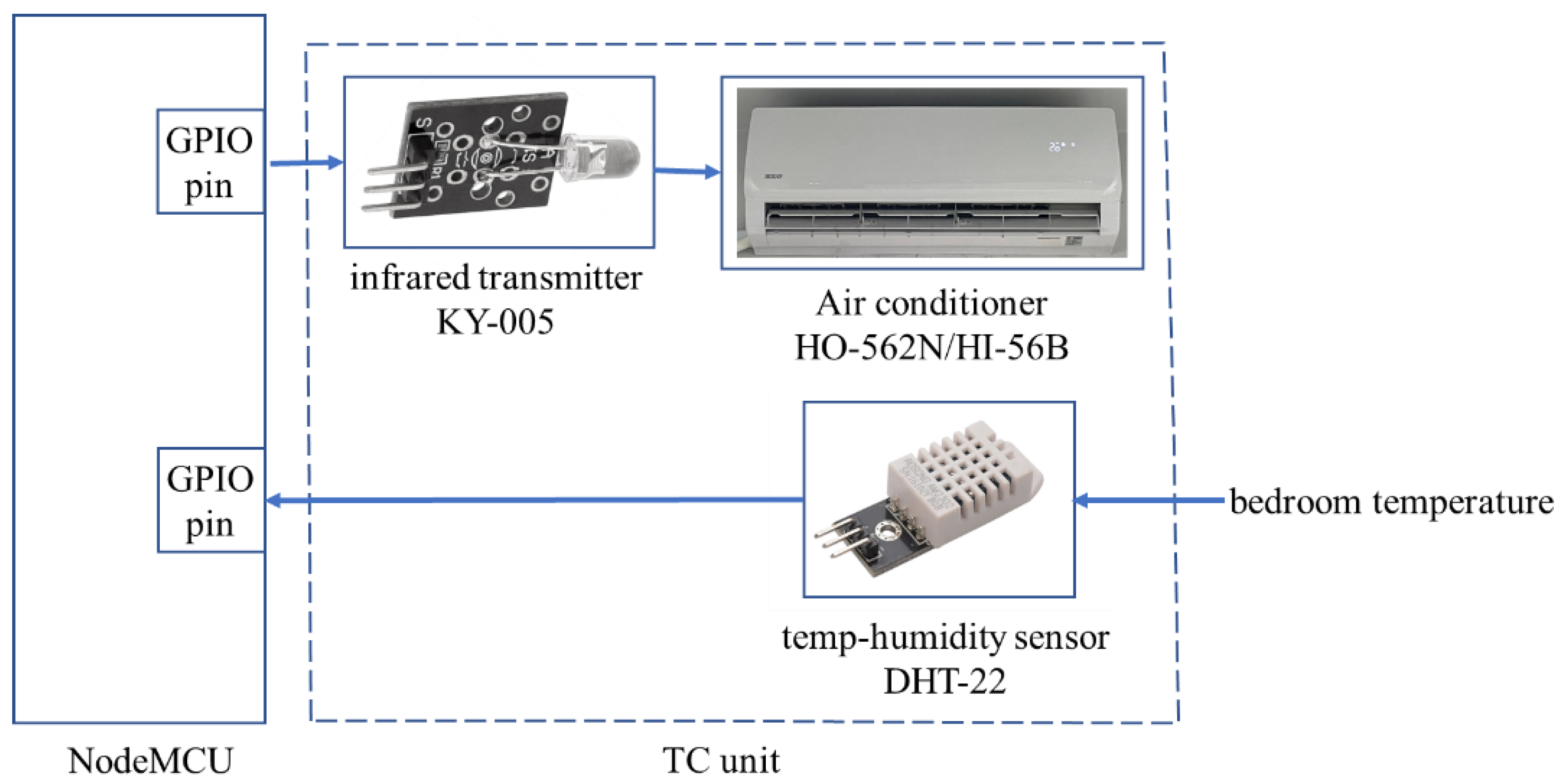 Sustainability 14 07928 g005 550