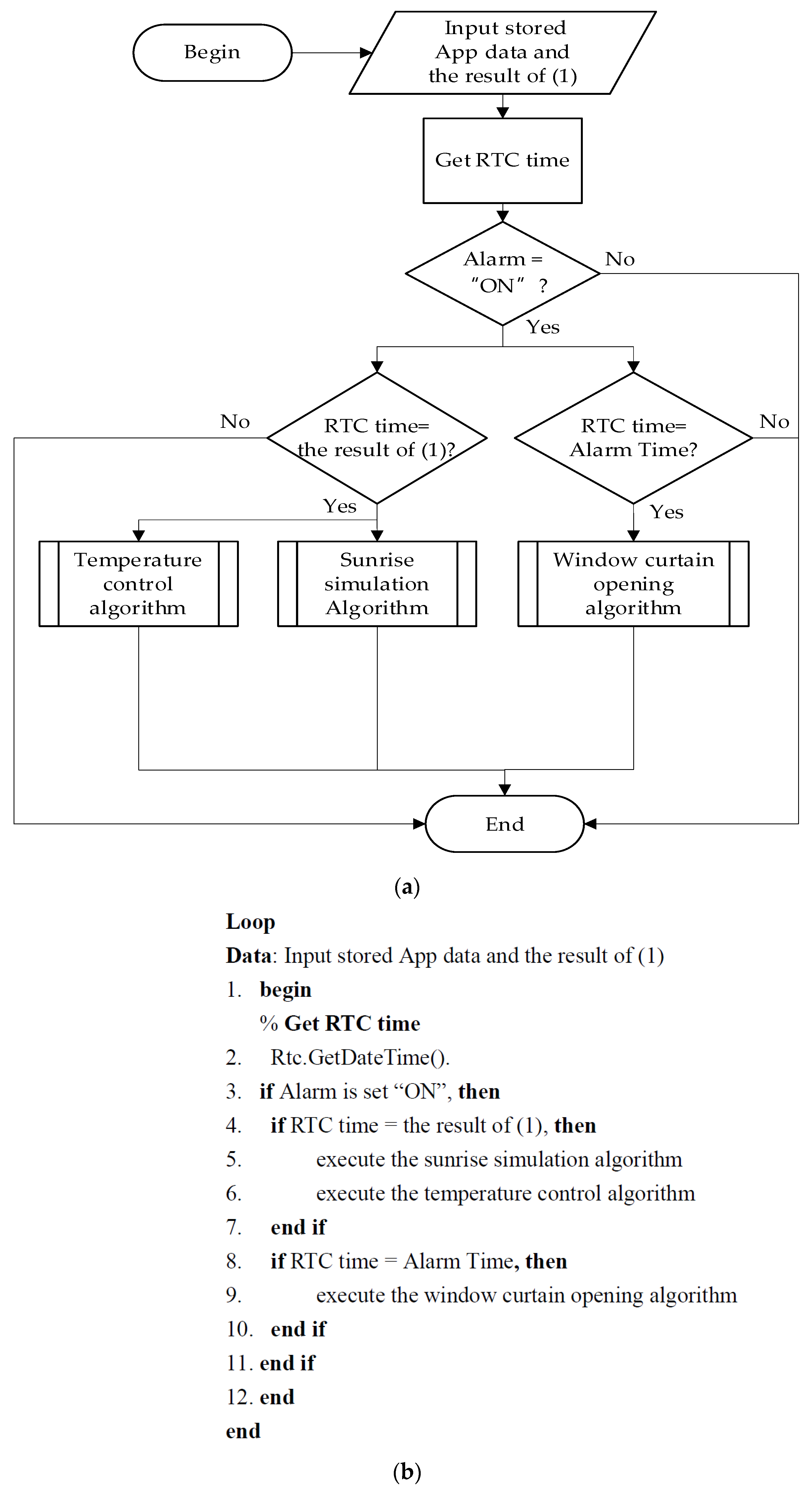 Sustainability 14 07928 g006 550