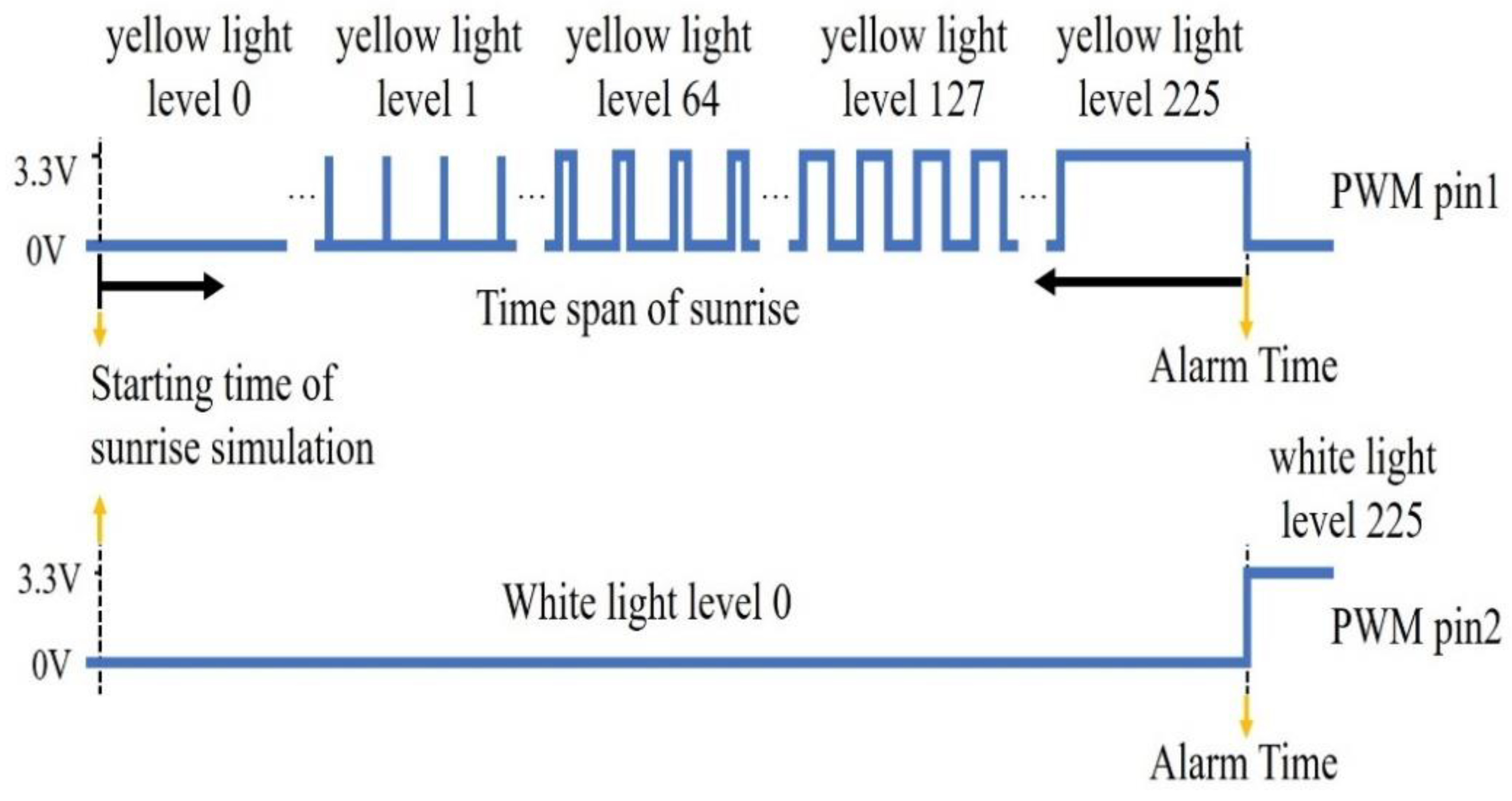 Sustainability 14 07928 g007 550