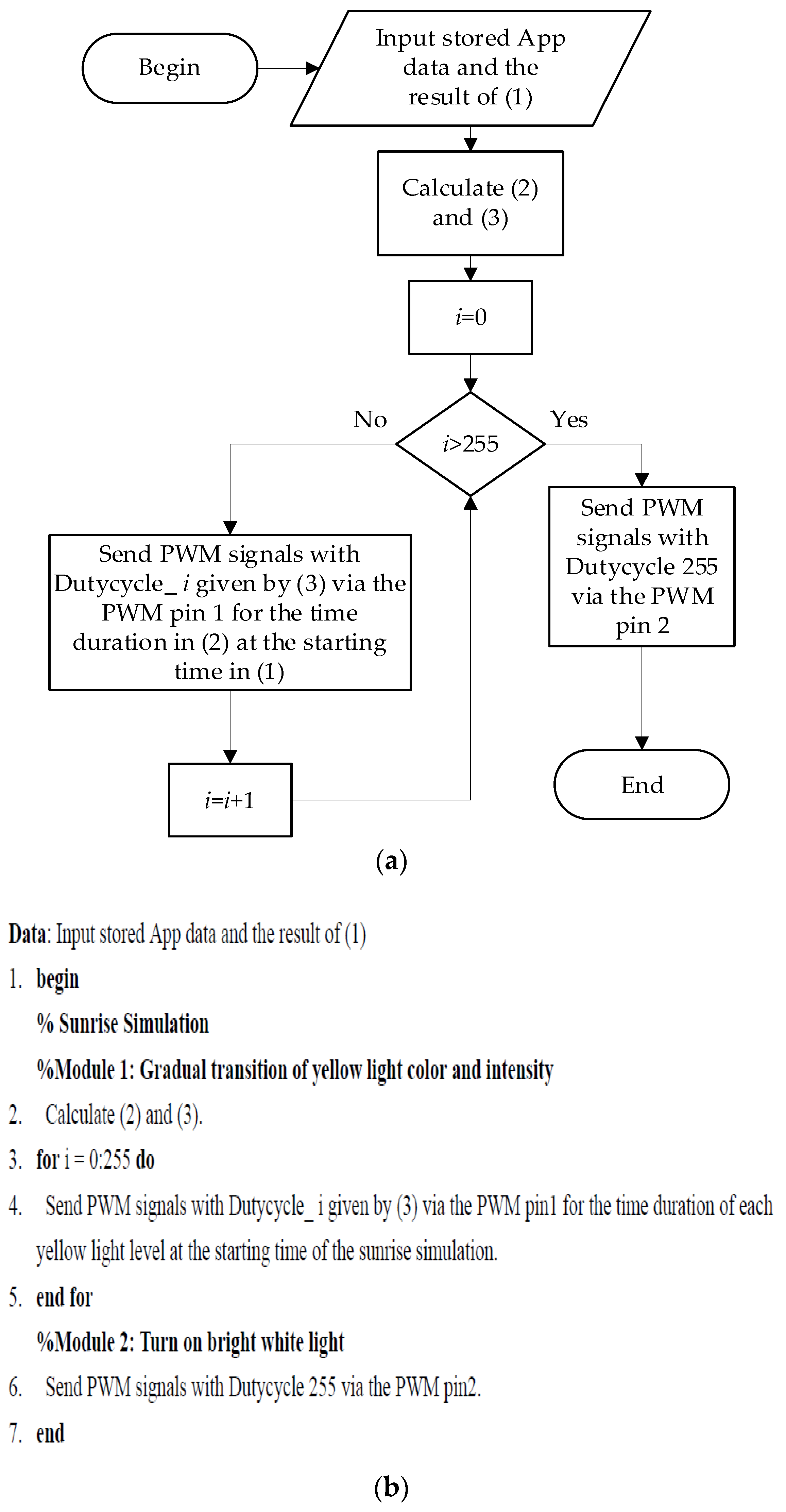 Sustainability 14 07928 g008 550