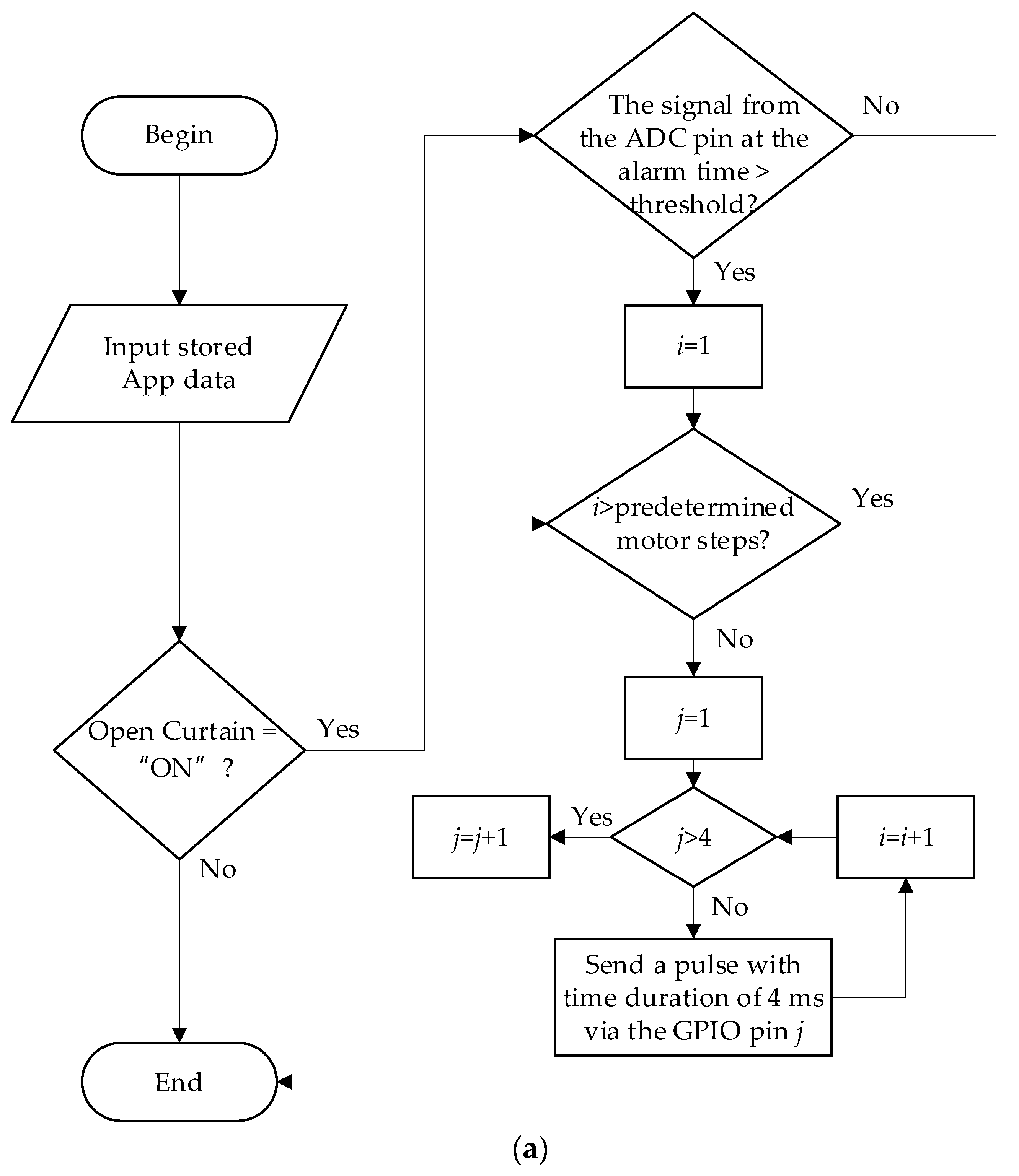 Sustainability 14 07928 g010a 550