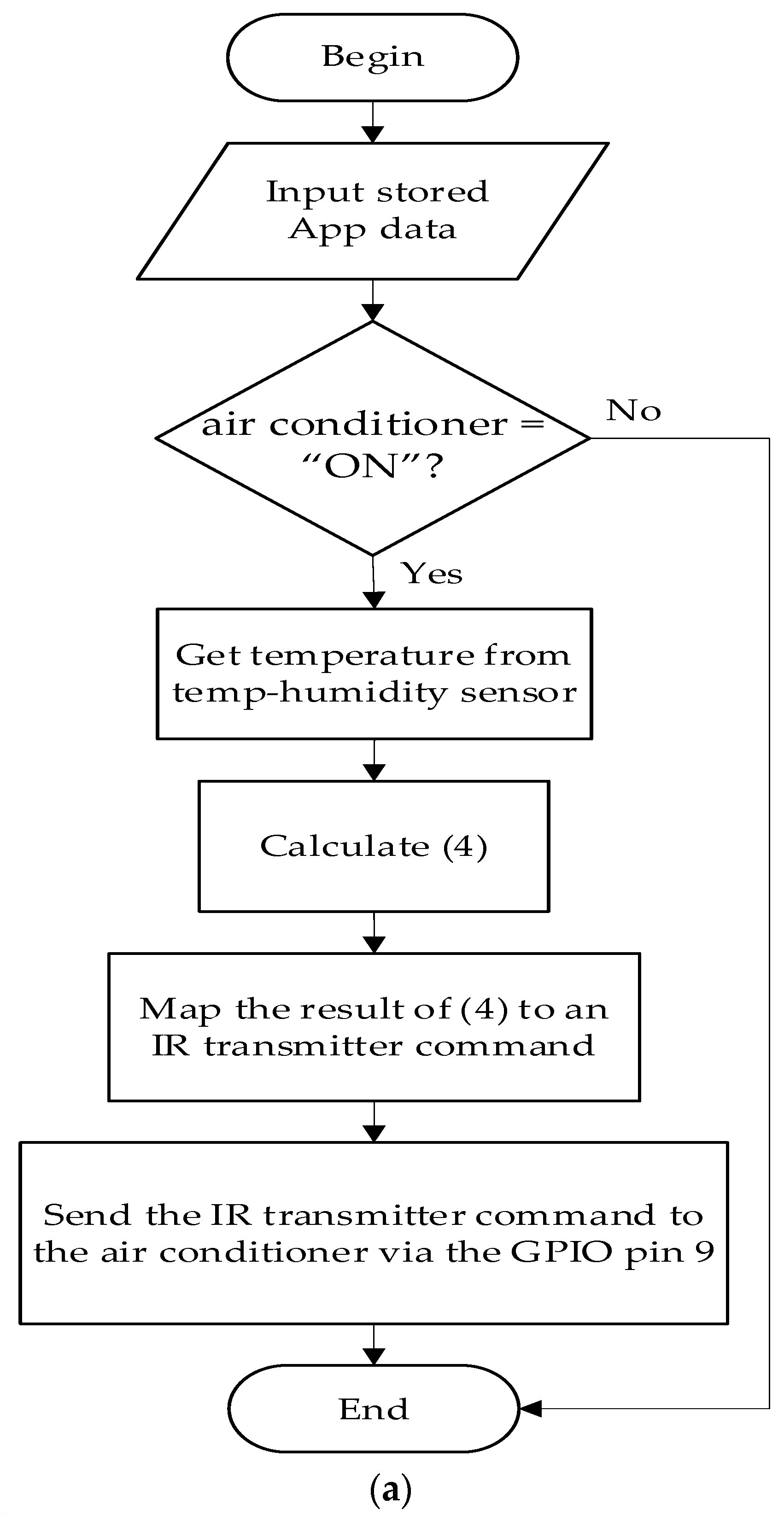 Sustainability 14 07928 g011a 550