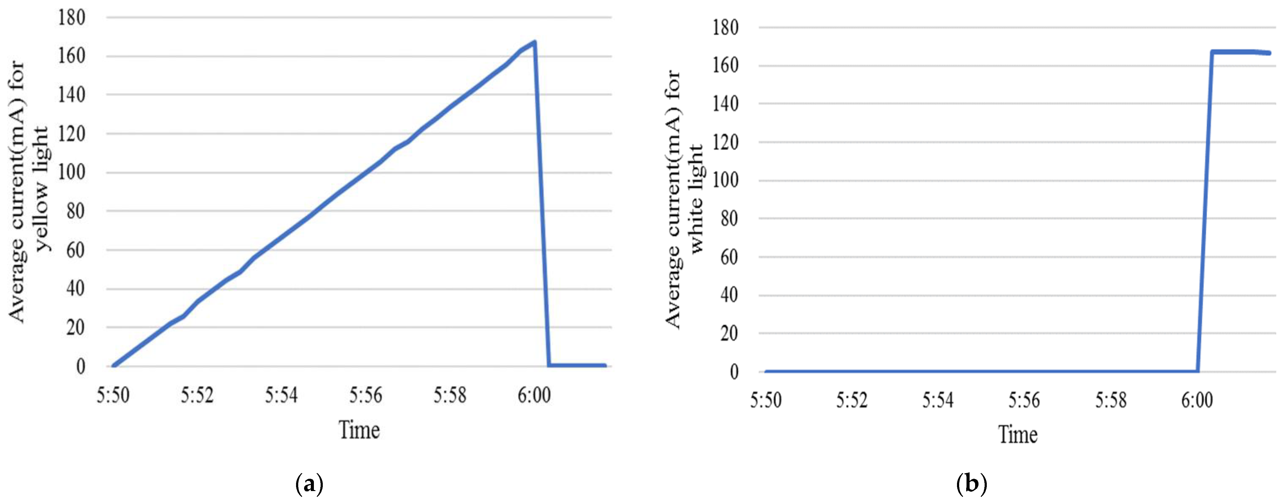 Sustainability 14 07928 g013 550
