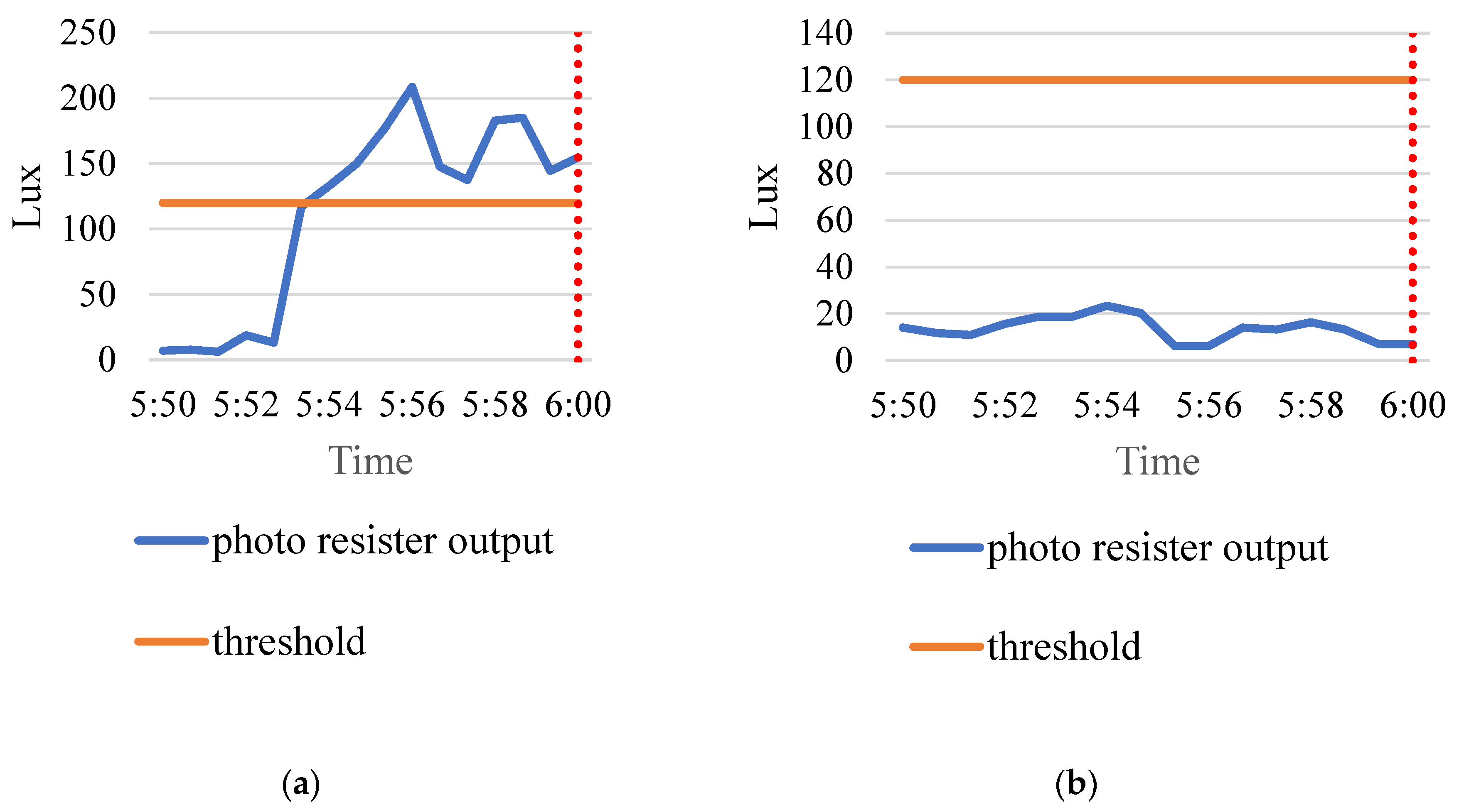 Sustainability 14 07928 g015 550
