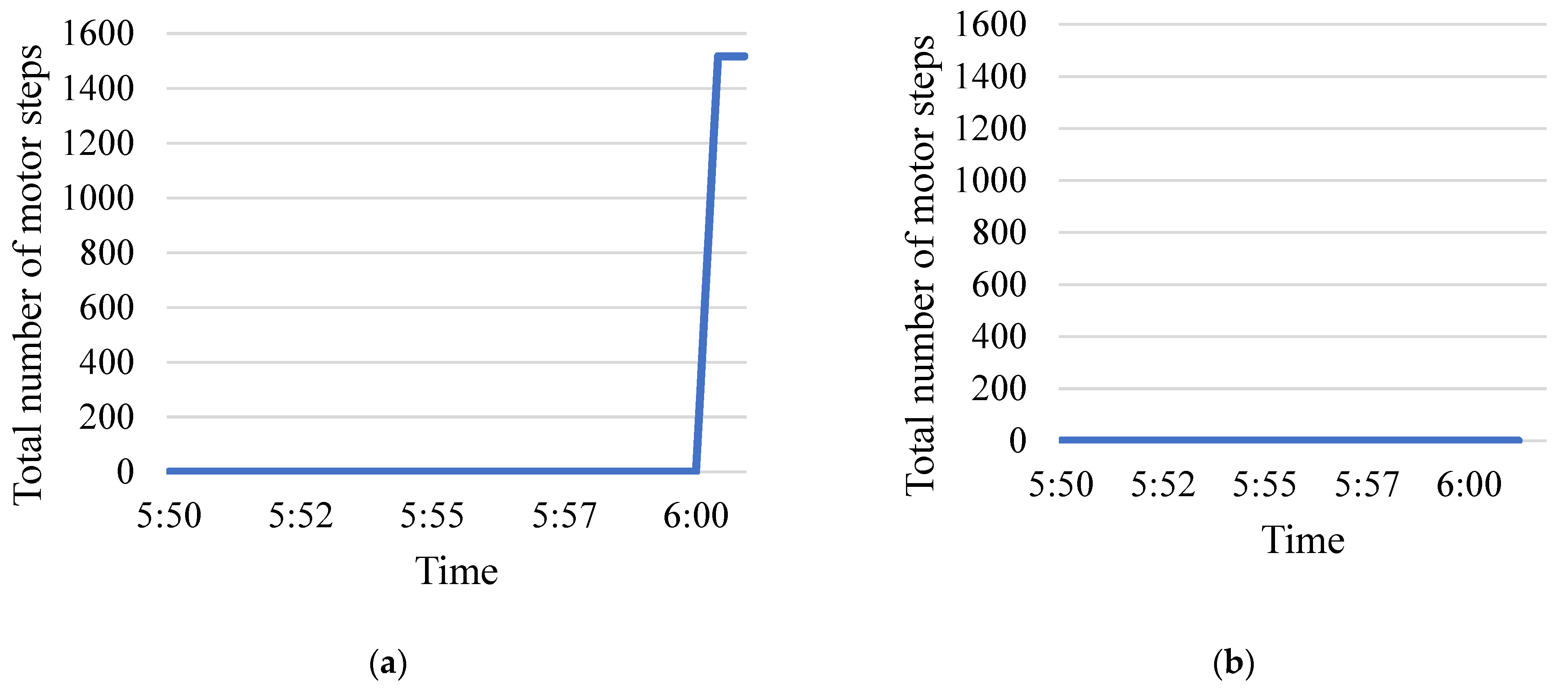 Sustainability 14 07928 g016 550