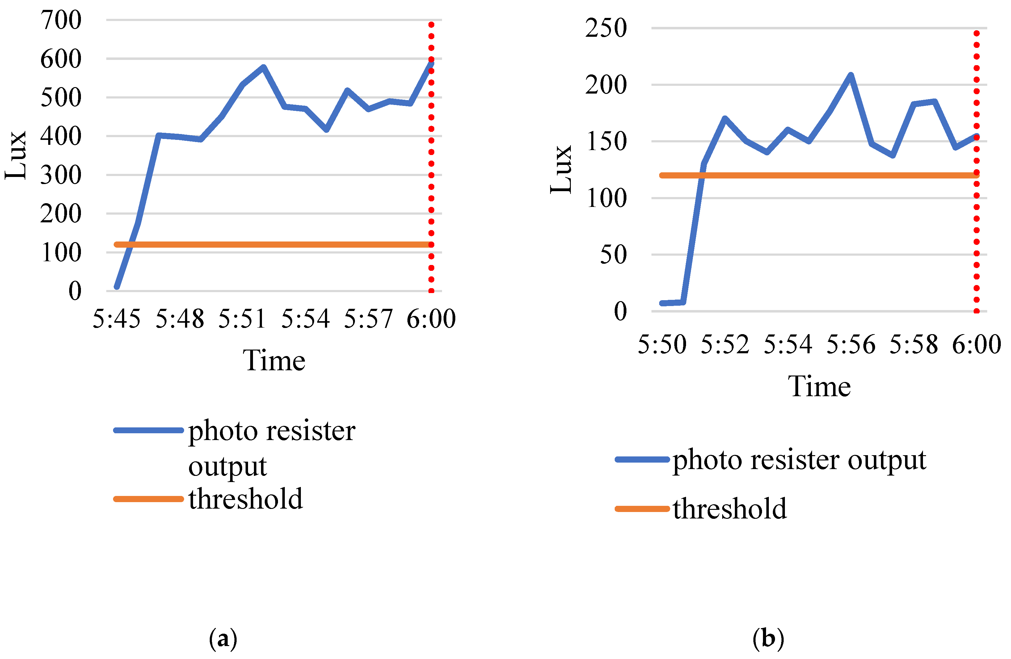 Sustainability 14 07928 g017 550