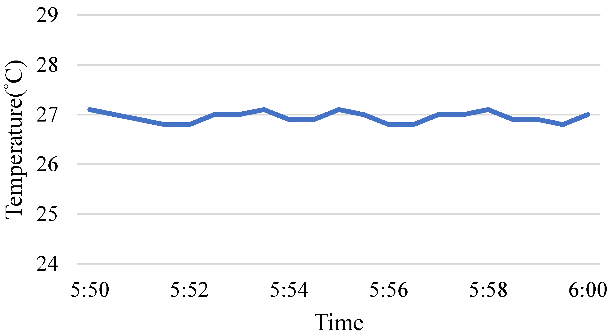 Sustainability 14 07928 g018 550