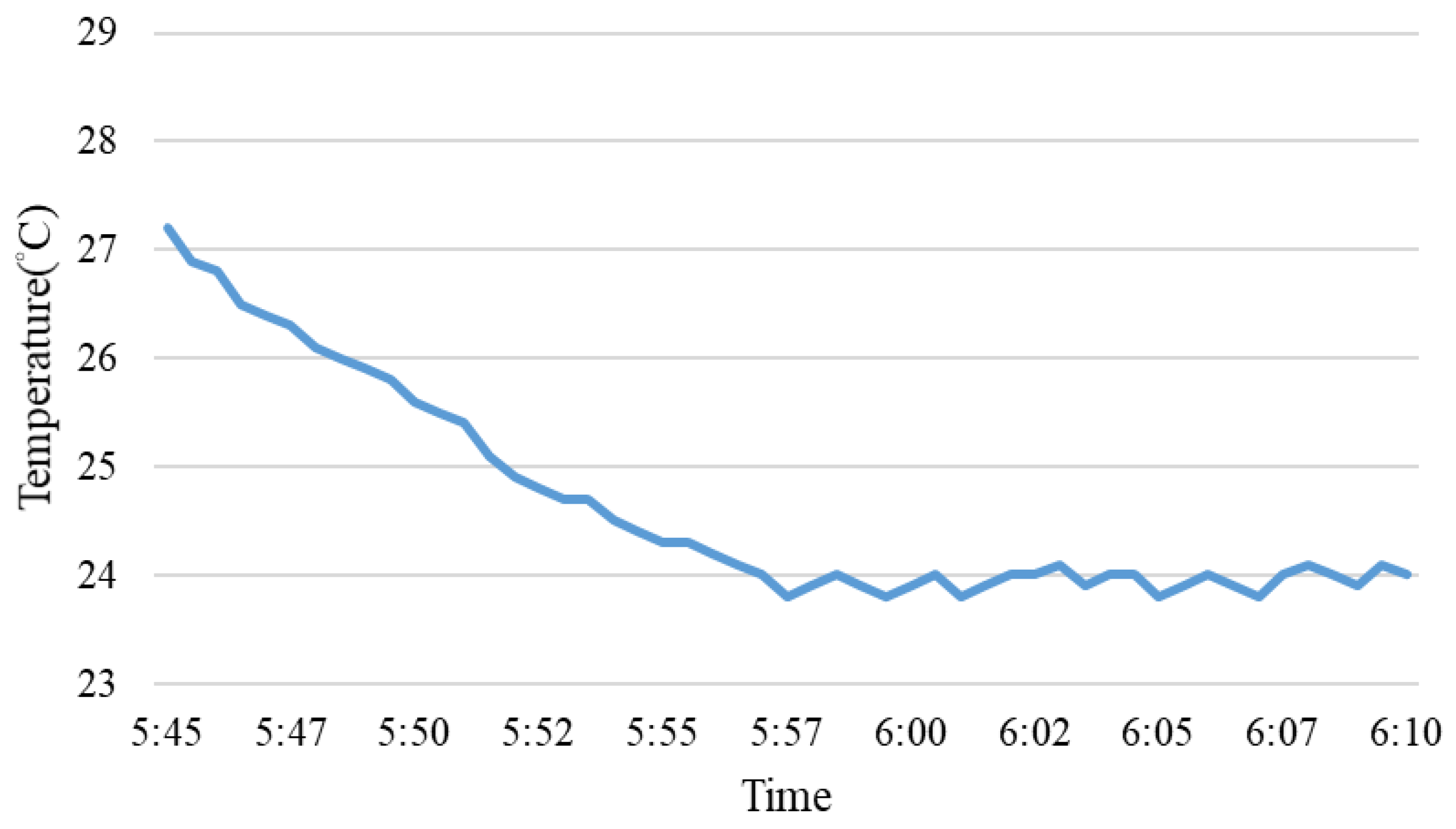 Sustainability 14 07928 g019 550