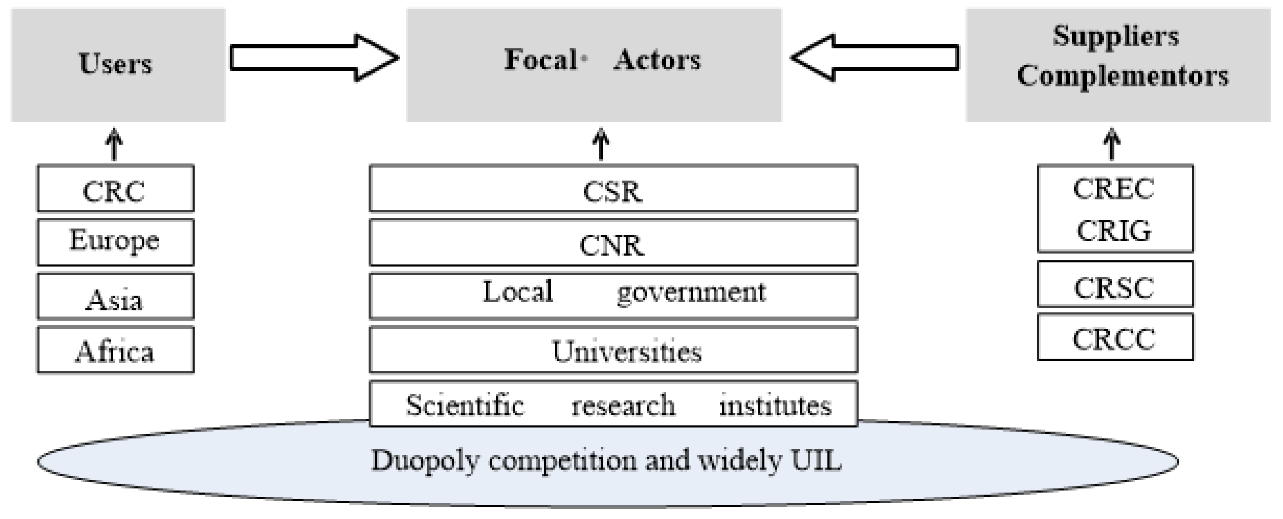Sustainability 14 07930 g005