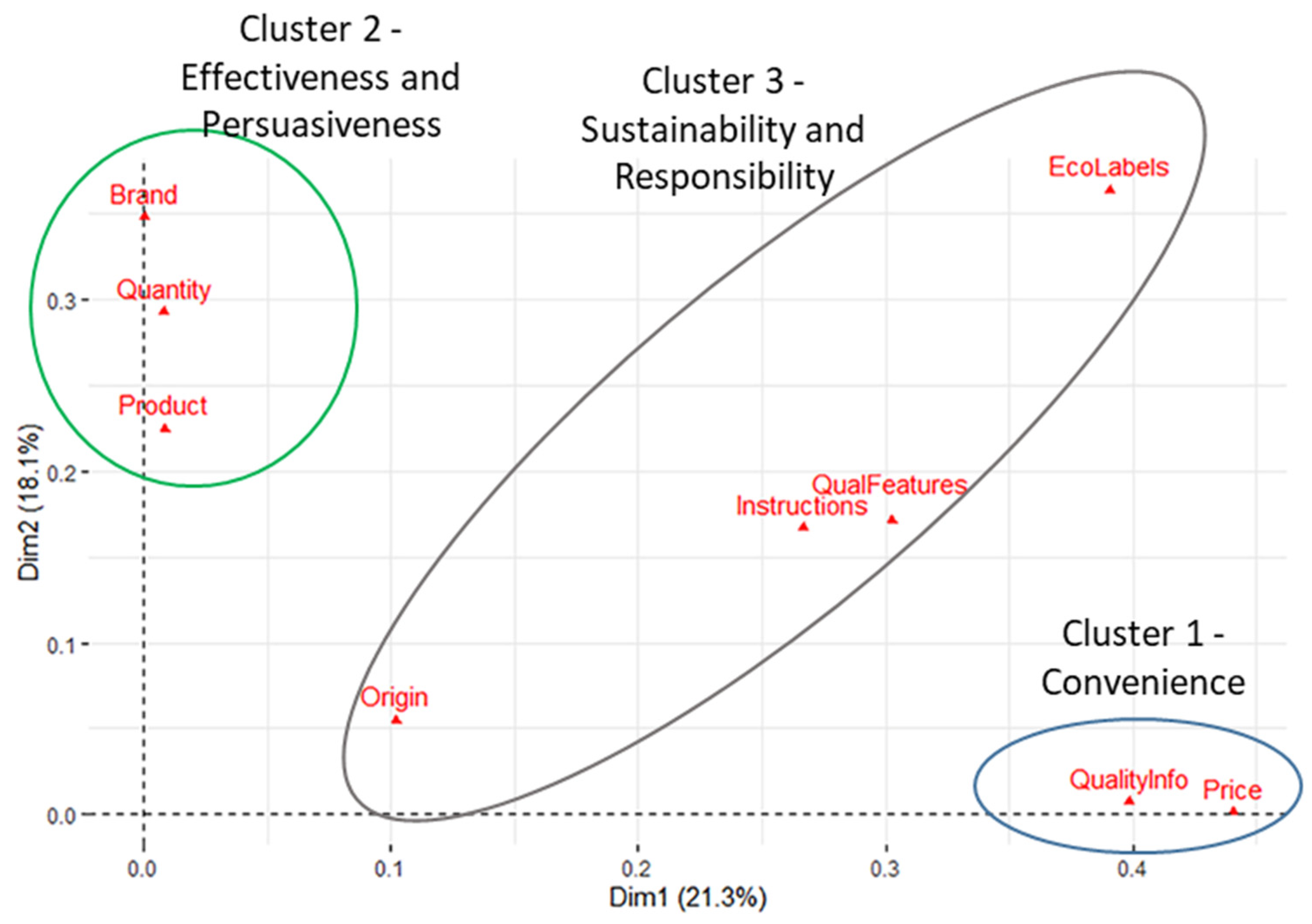 Sustainability 14 07931 g002