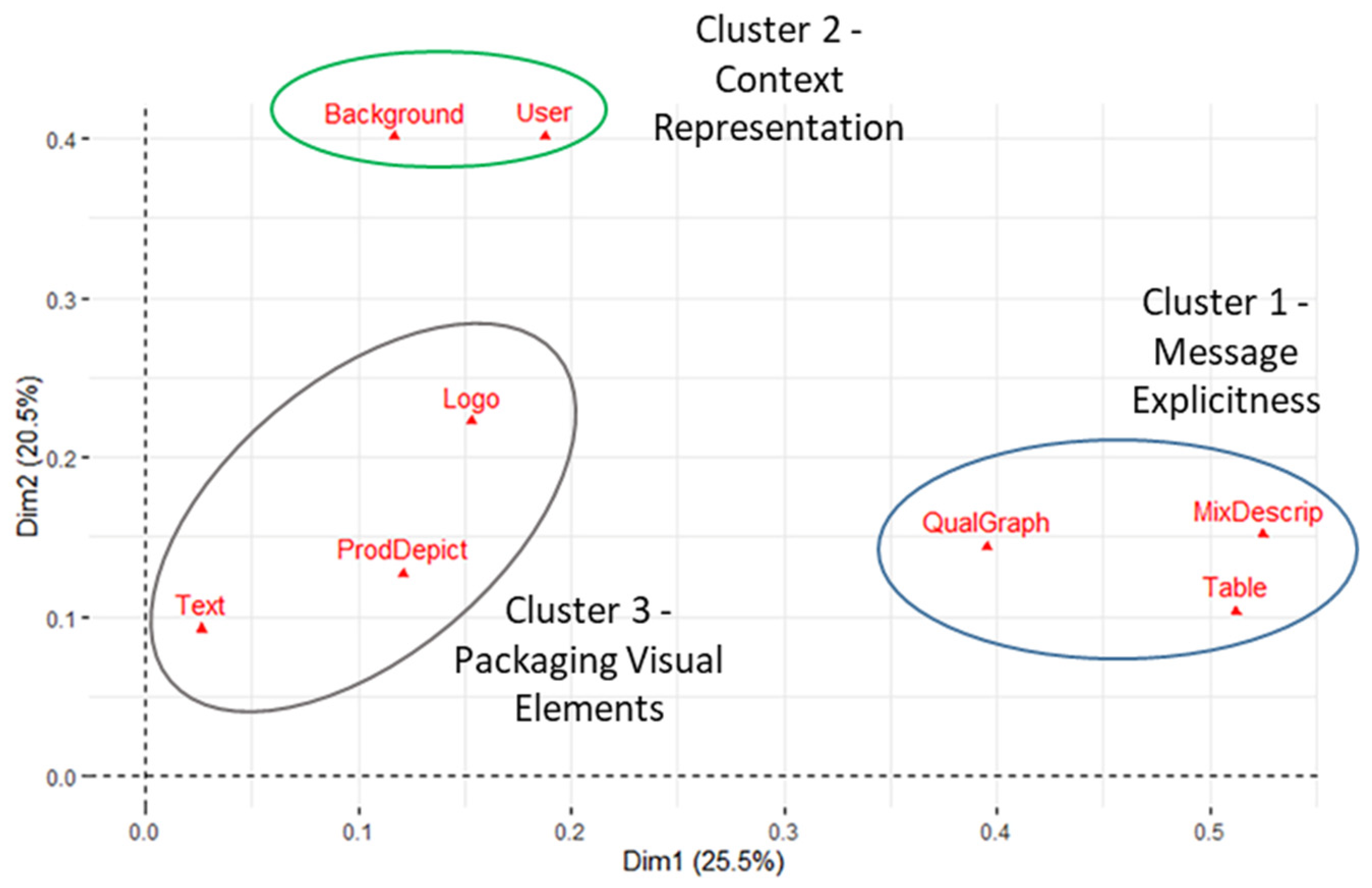 Sustainability 14 07931 g003