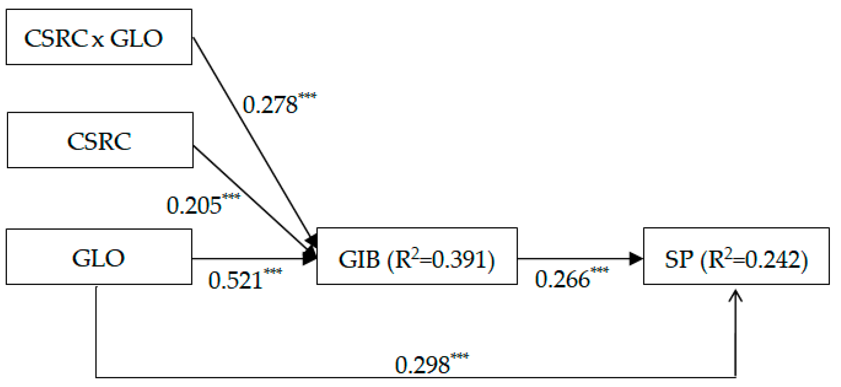 Sustainability 14 07933 g003 550