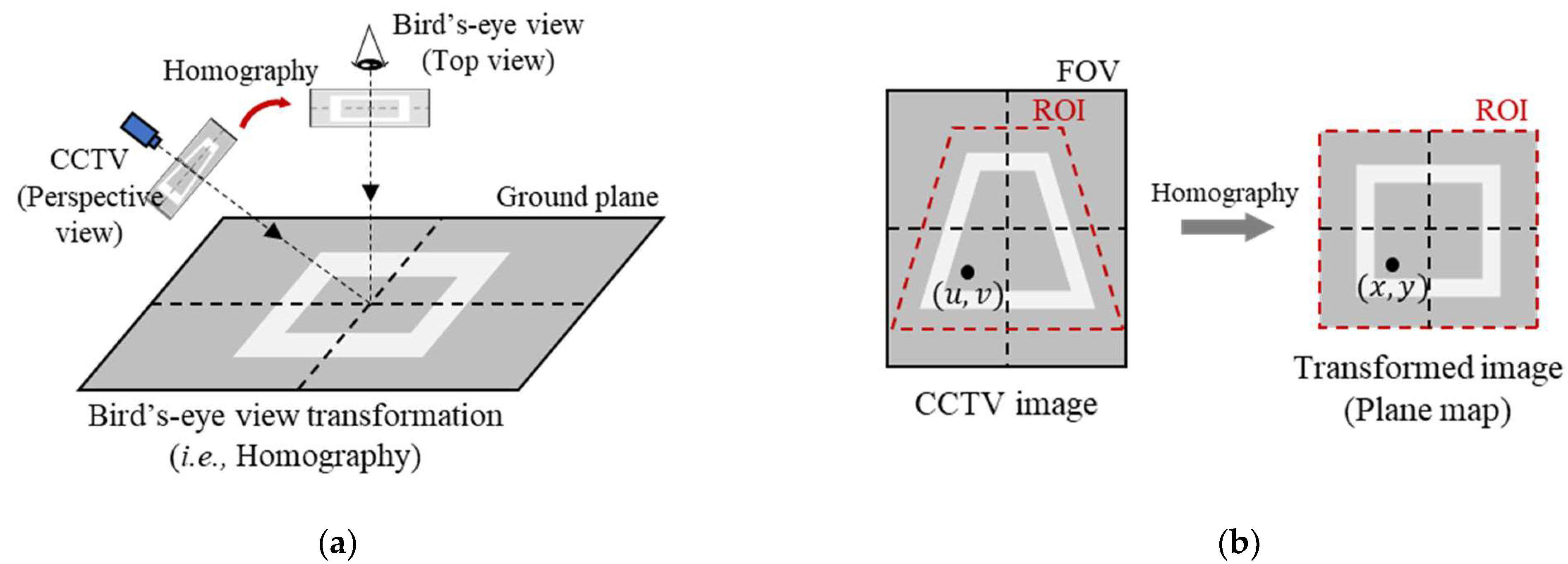 Sustainability 14 07934 g004