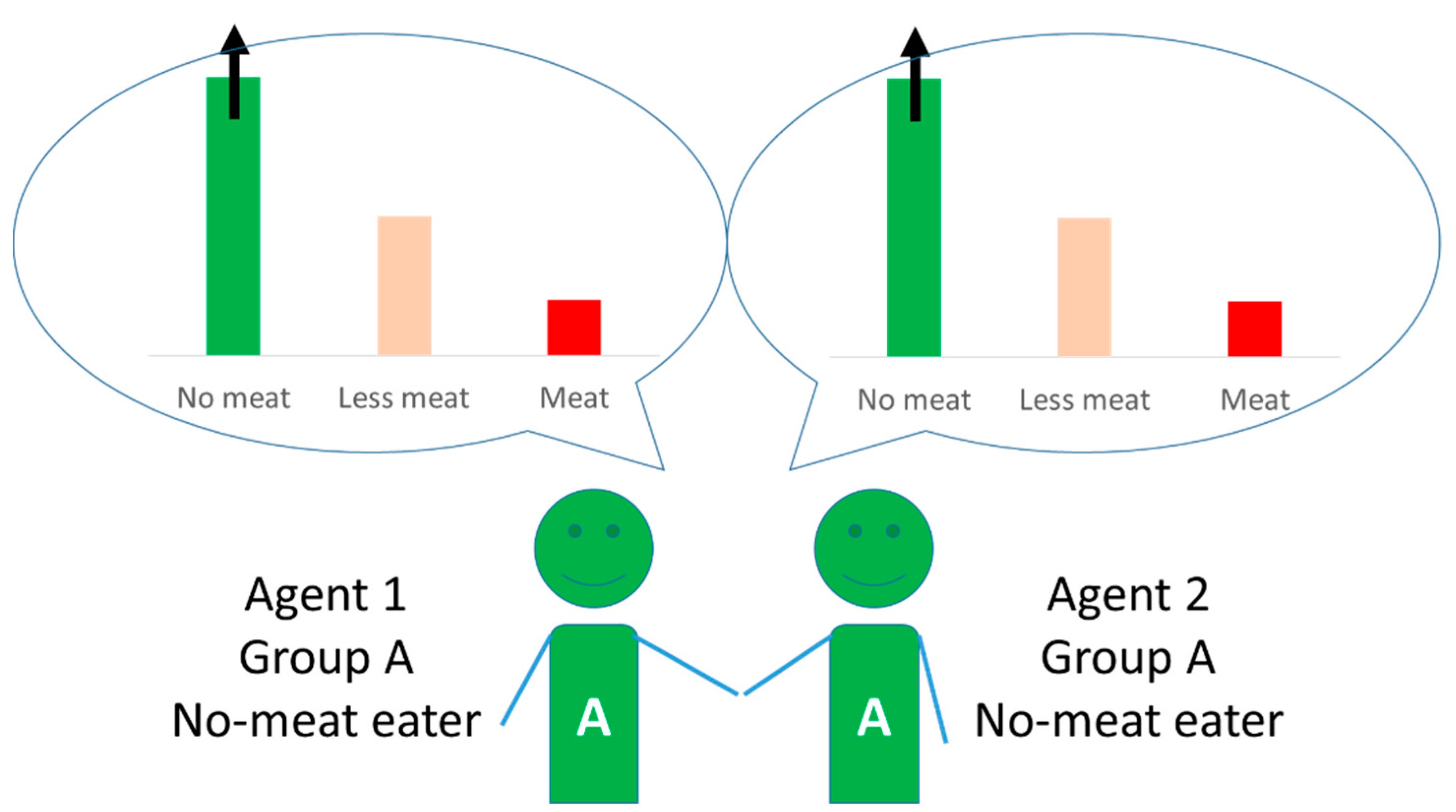 Sustainability 14 07935 g002 550