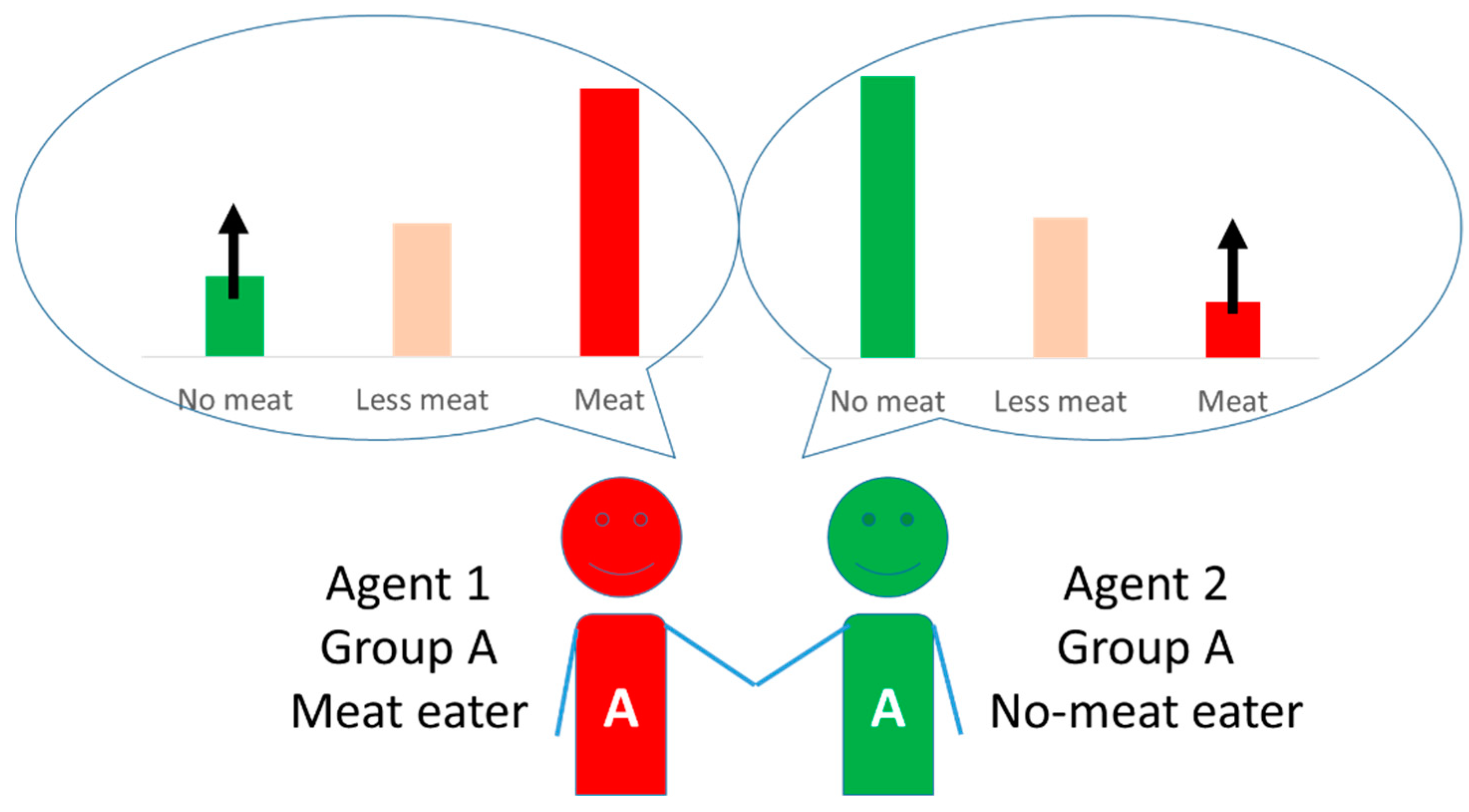 Sustainability 14 07935 g003 550