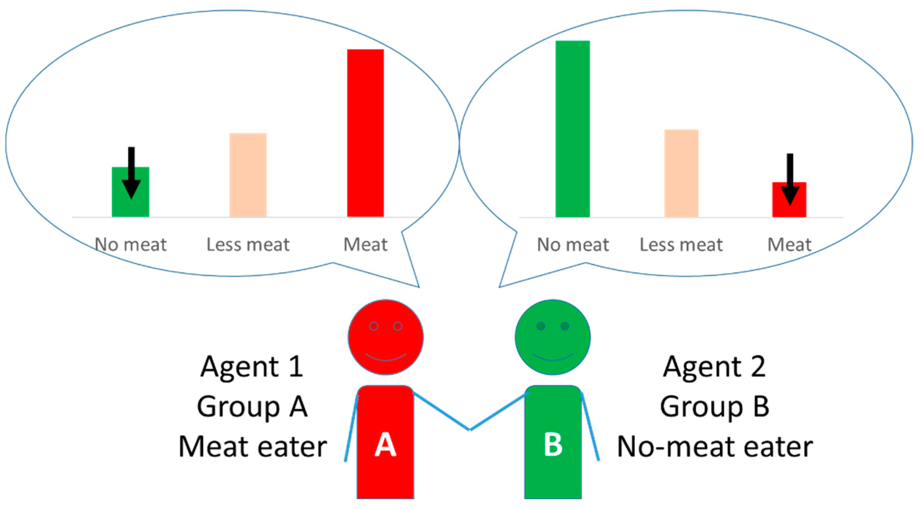 Sustainability 14 07935 g004 550