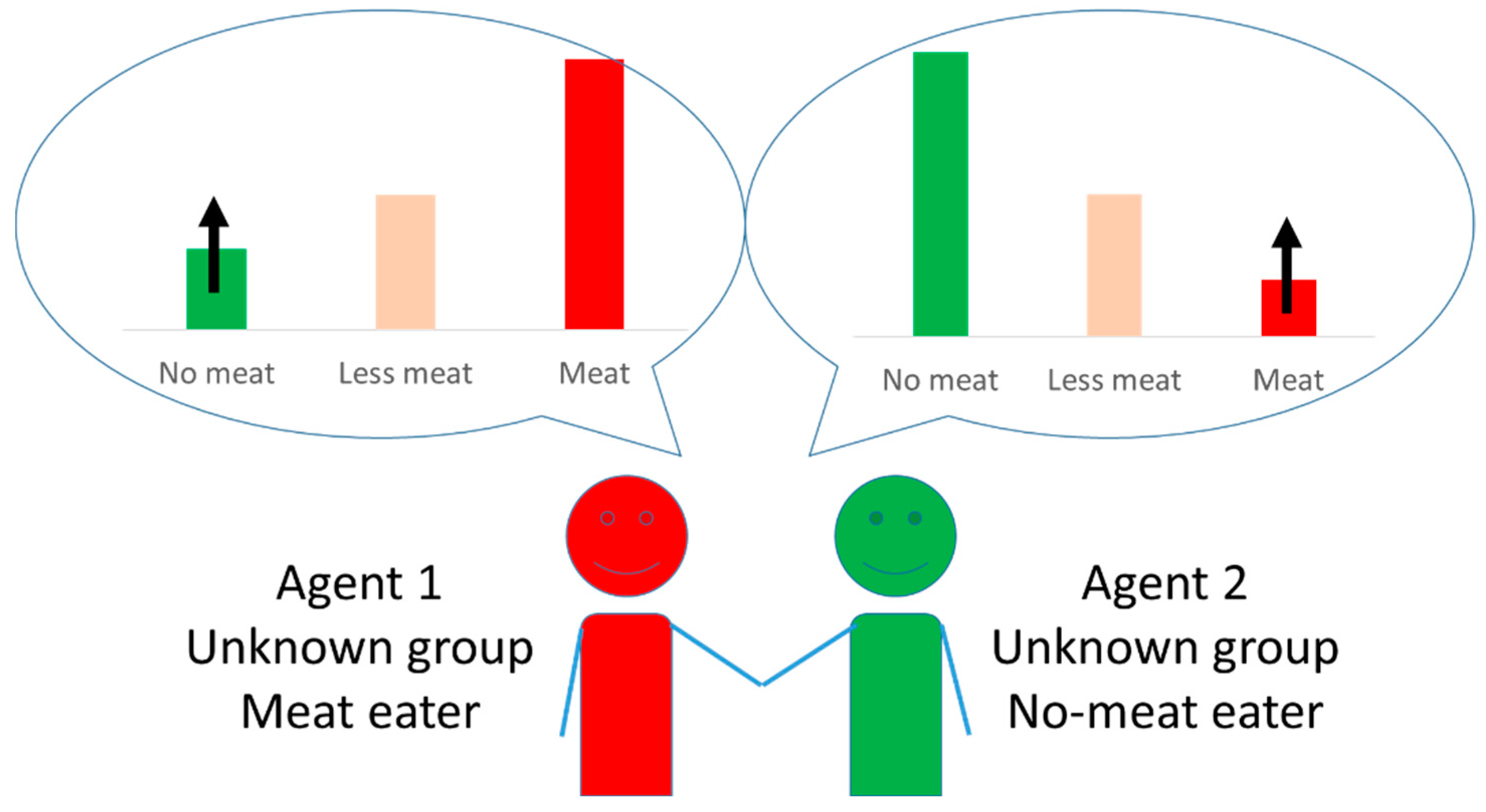 Sustainability 14 07935 g005 550